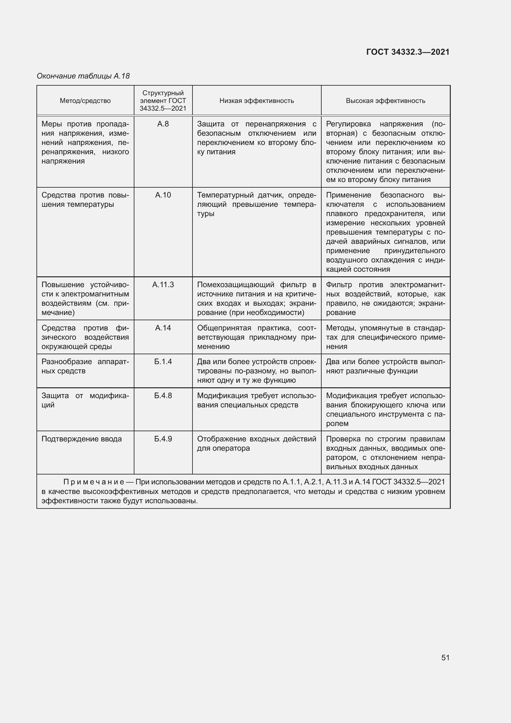 Страница 58 ГОСТ 34332.3-2021