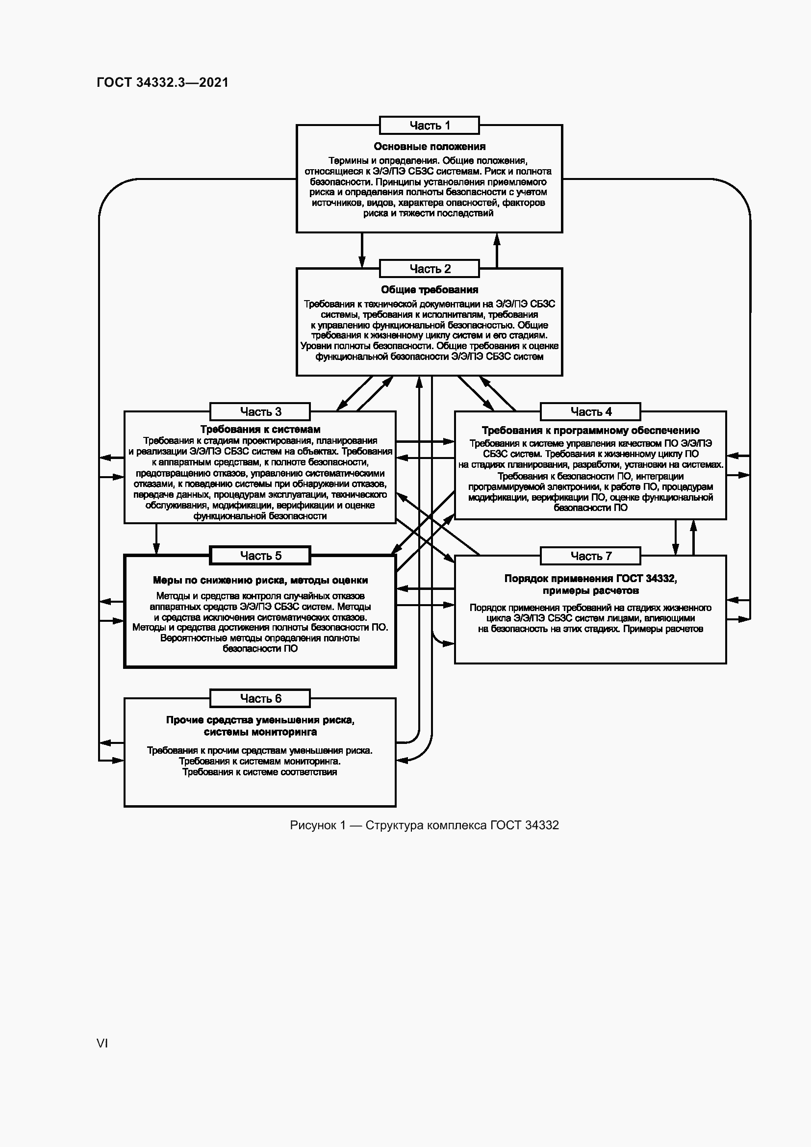 Страница 6 ГОСТ 34332.3-2021