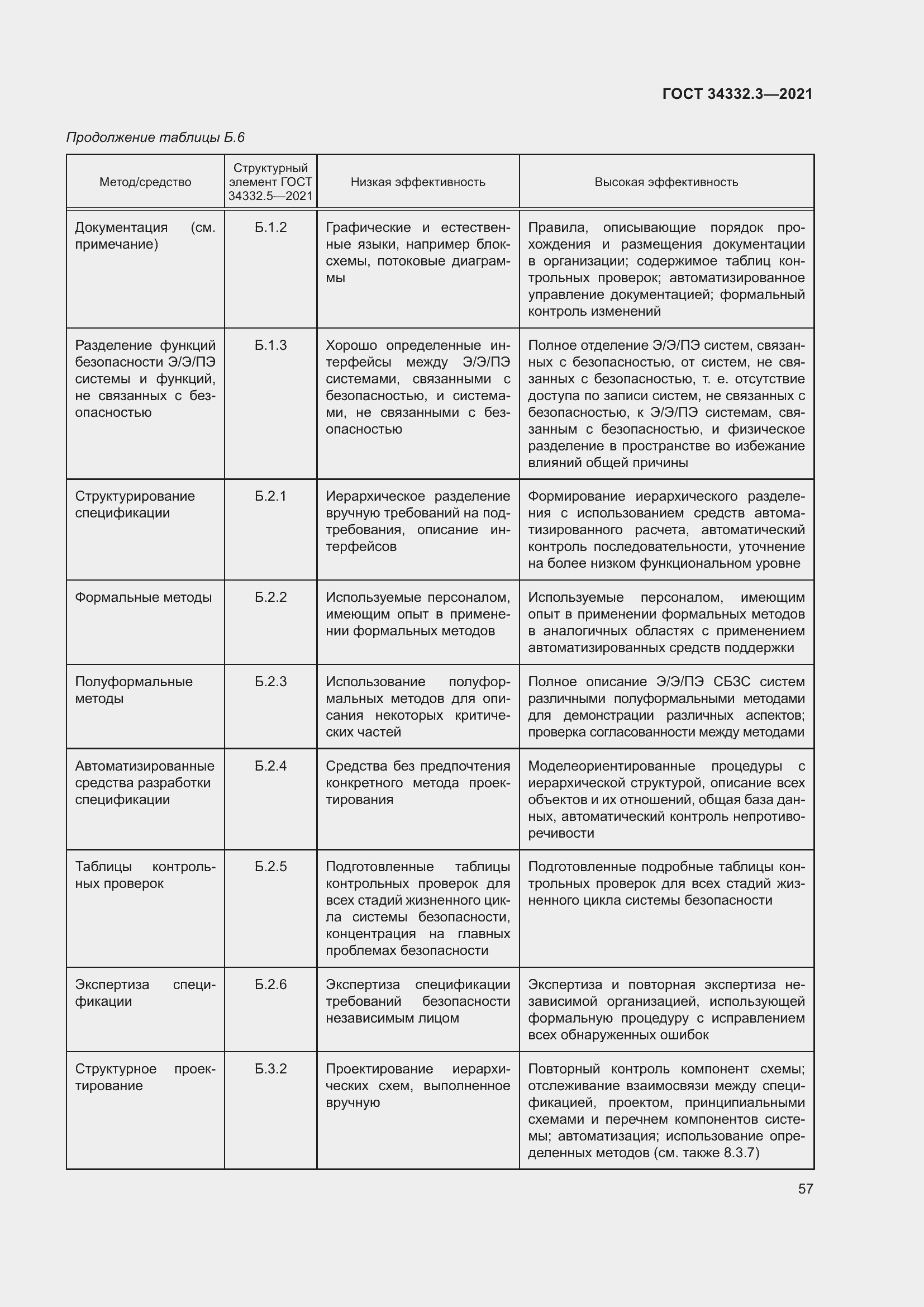 Страница 64 ГОСТ 34332.3-2021