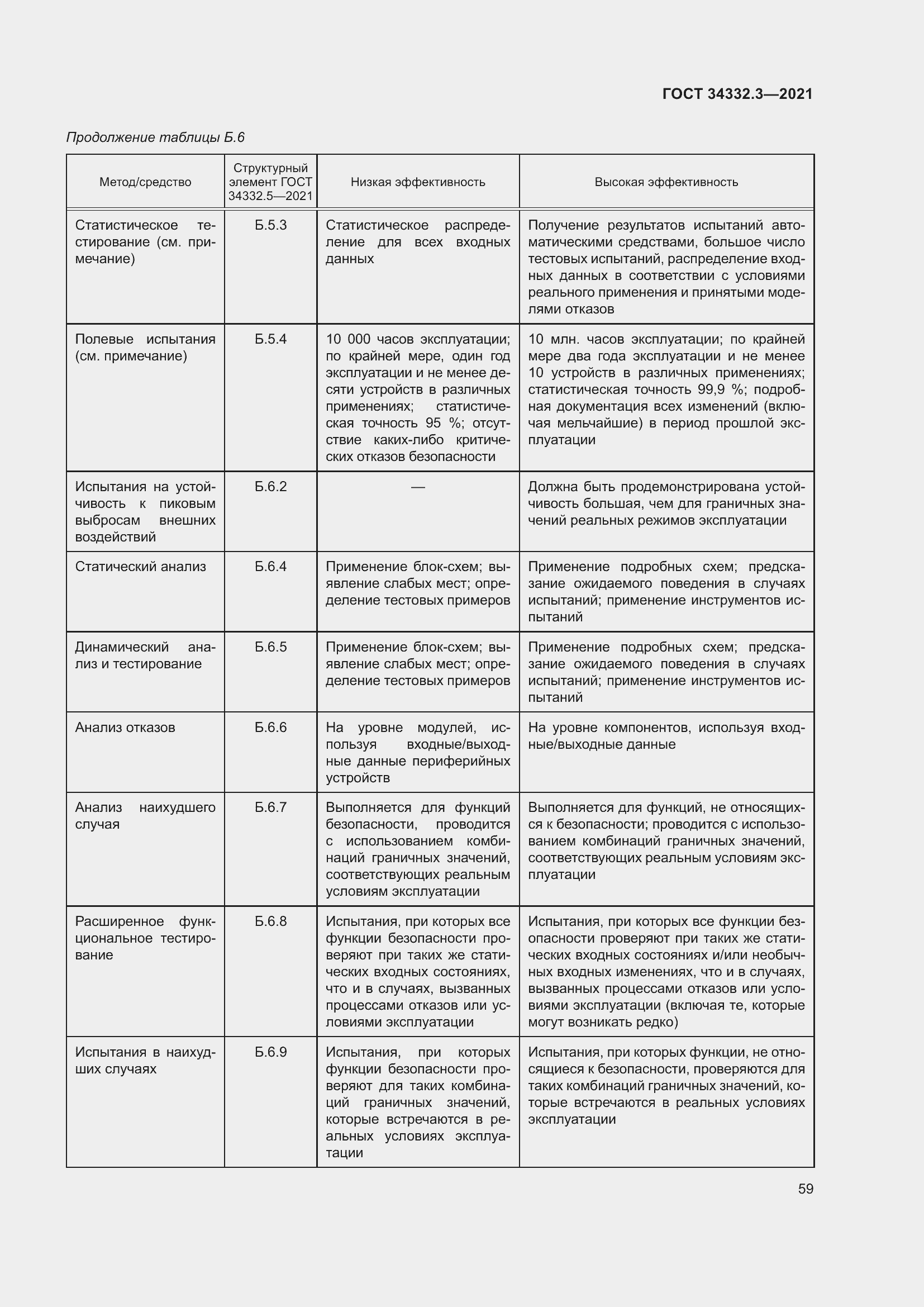 Страница 66 ГОСТ 34332.3-2021