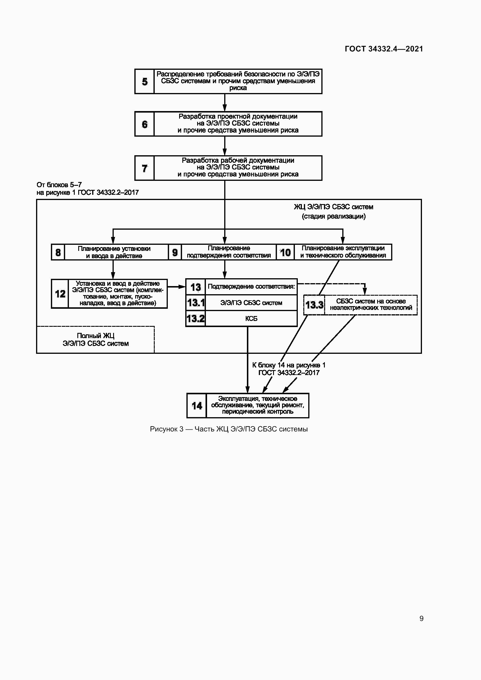 Страница 16 ГОСТ 34332.4-2021