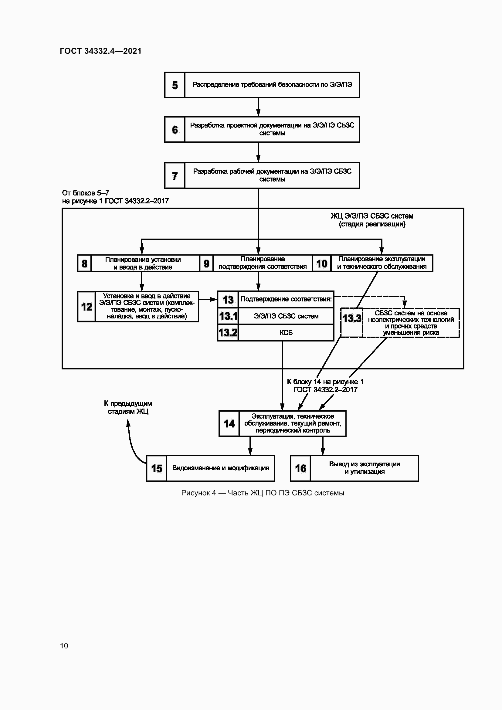 Страница 17 ГОСТ 34332.4-2021