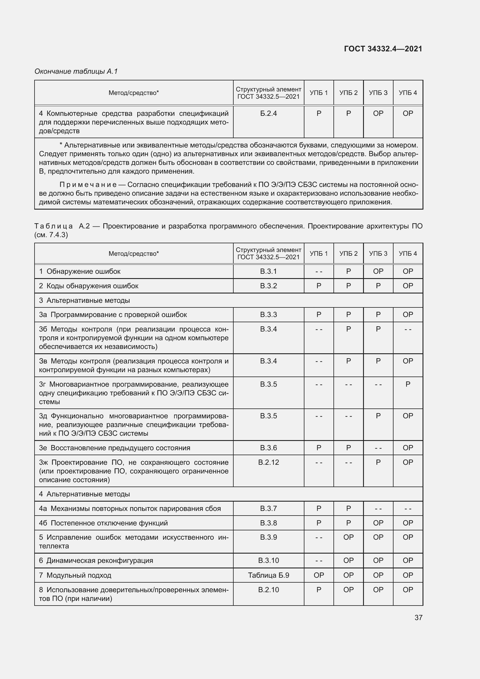 Страница 44 ГОСТ 34332.4-2021