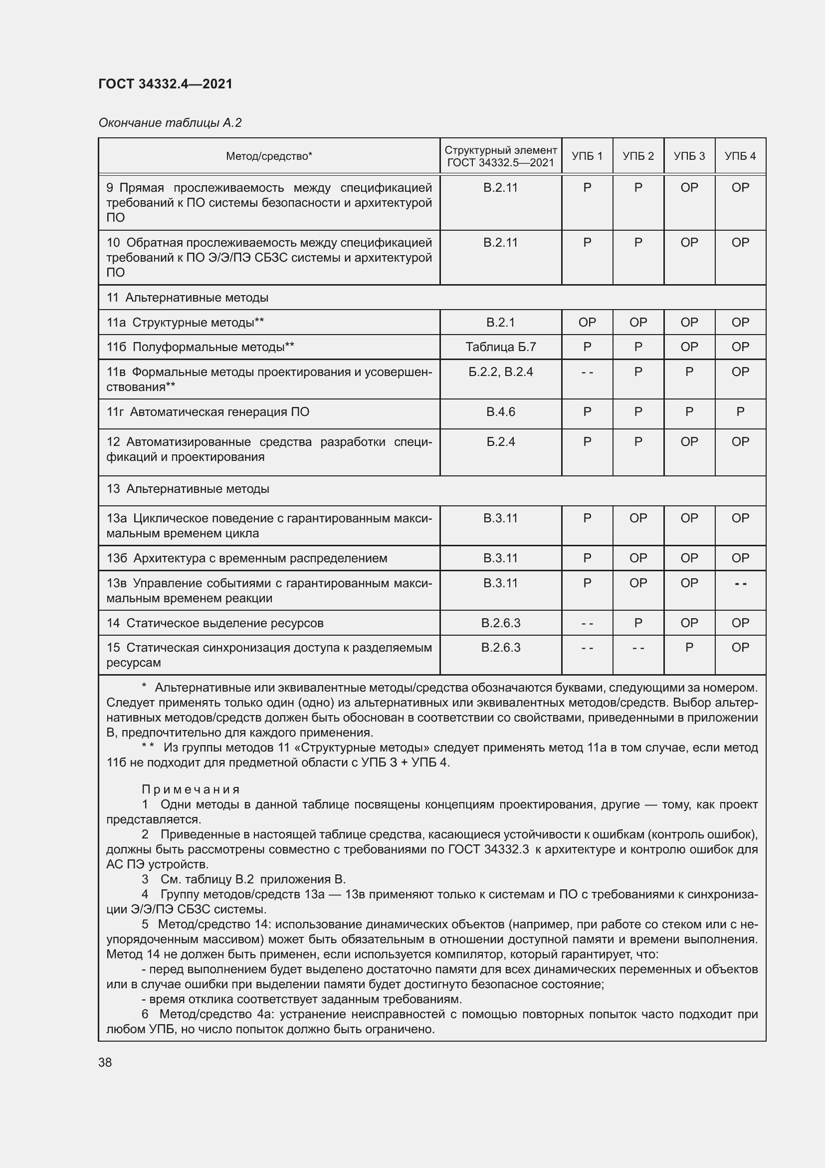 Страница 45 ГОСТ 34332.4-2021