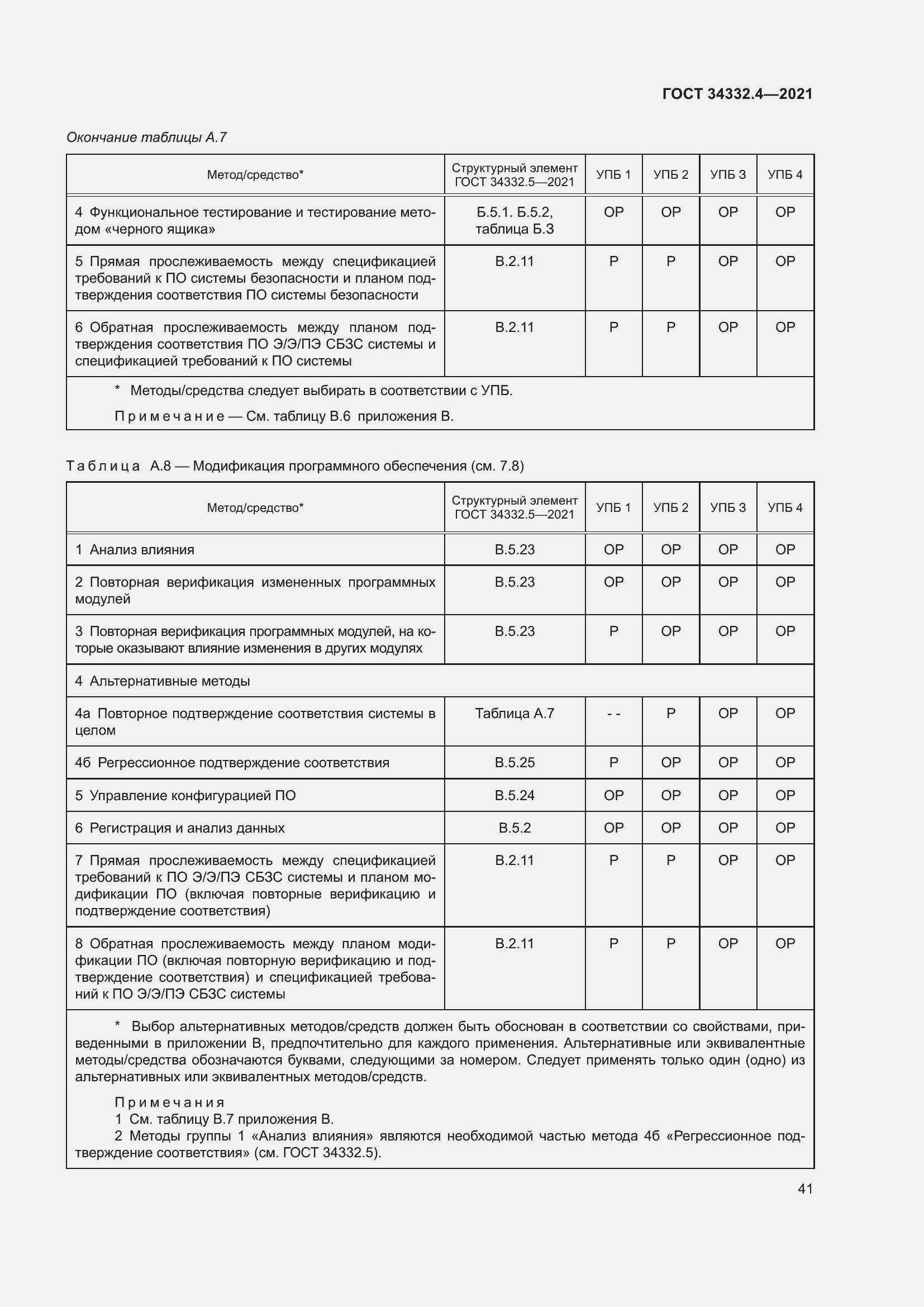 Страница 48 ГОСТ 34332.4-2021