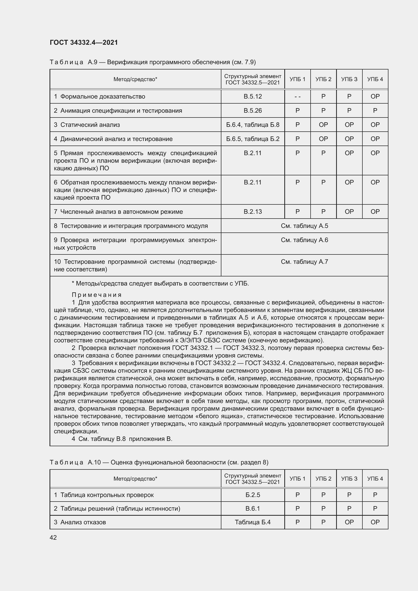 Страница 49 ГОСТ 34332.4-2021