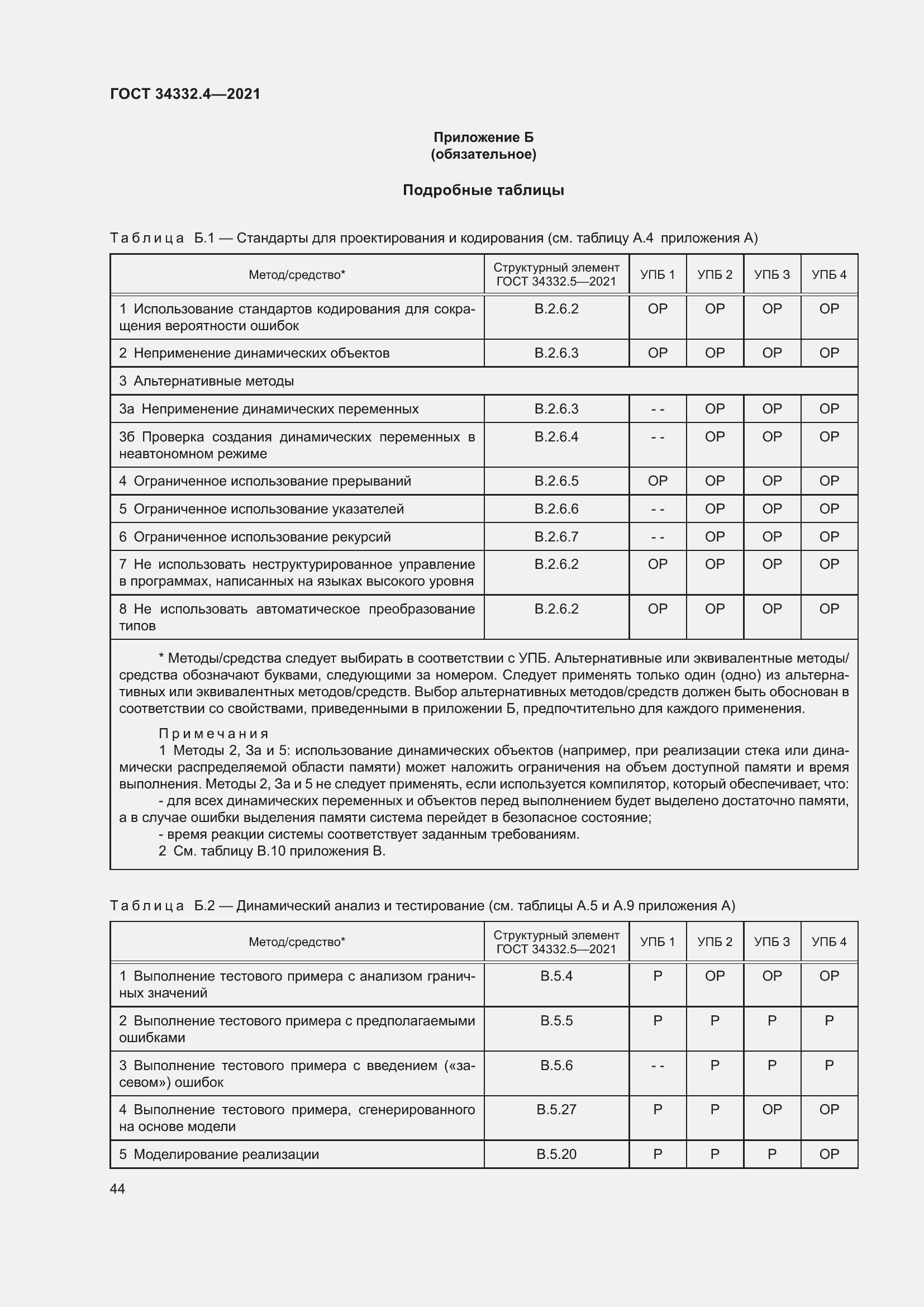 Страница 51 ГОСТ 34332.4-2021