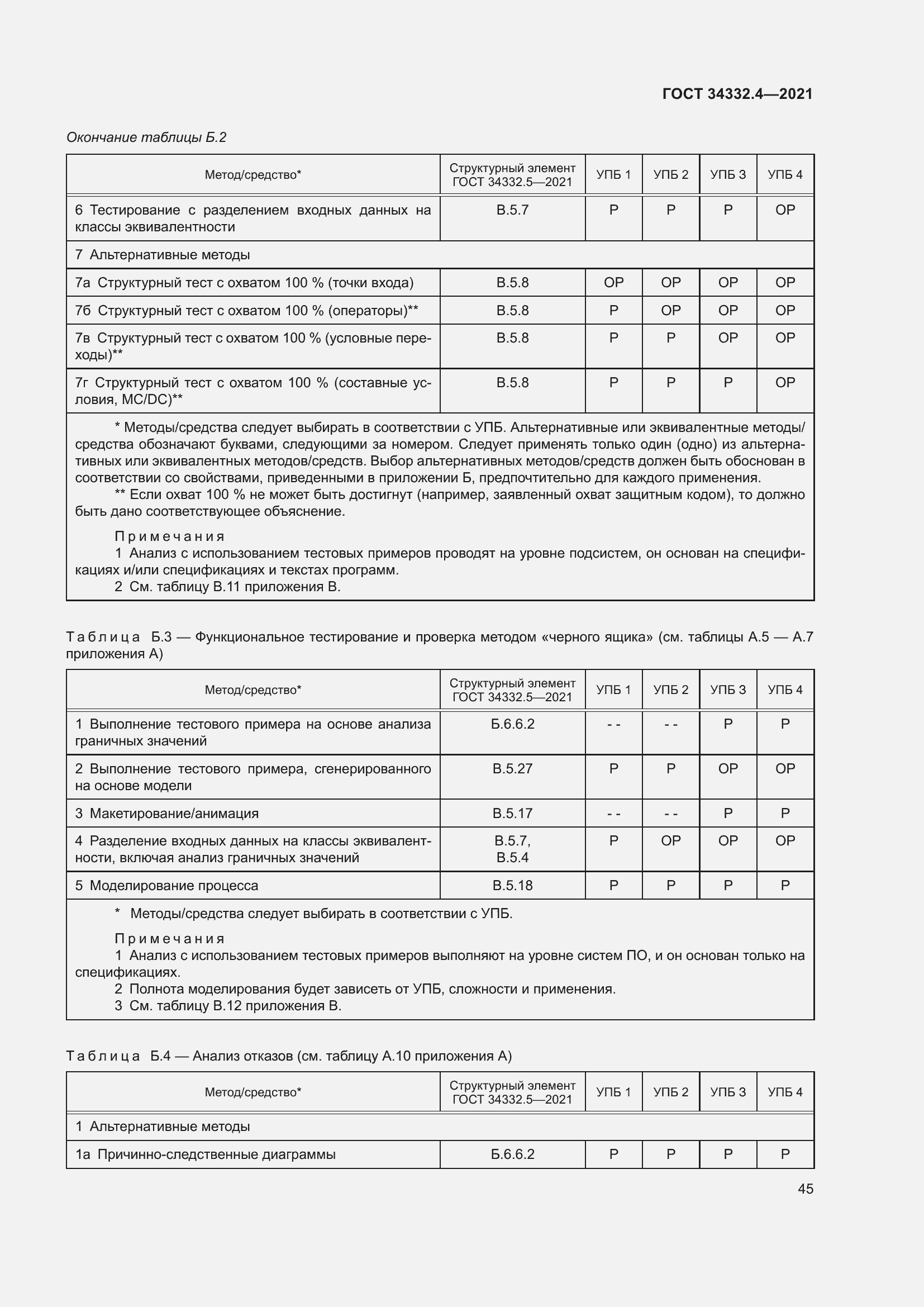 Страница 52 ГОСТ 34332.4-2021