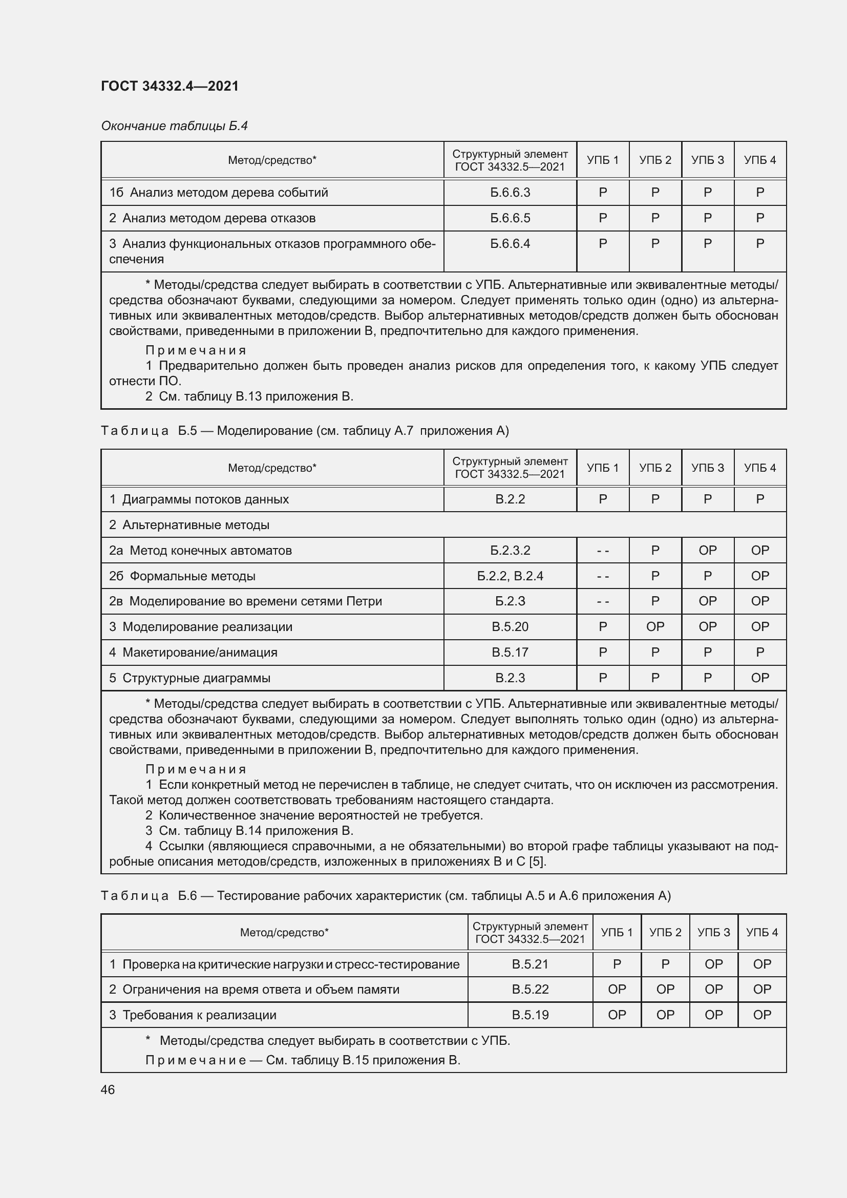 Страница 53 ГОСТ 34332.4-2021