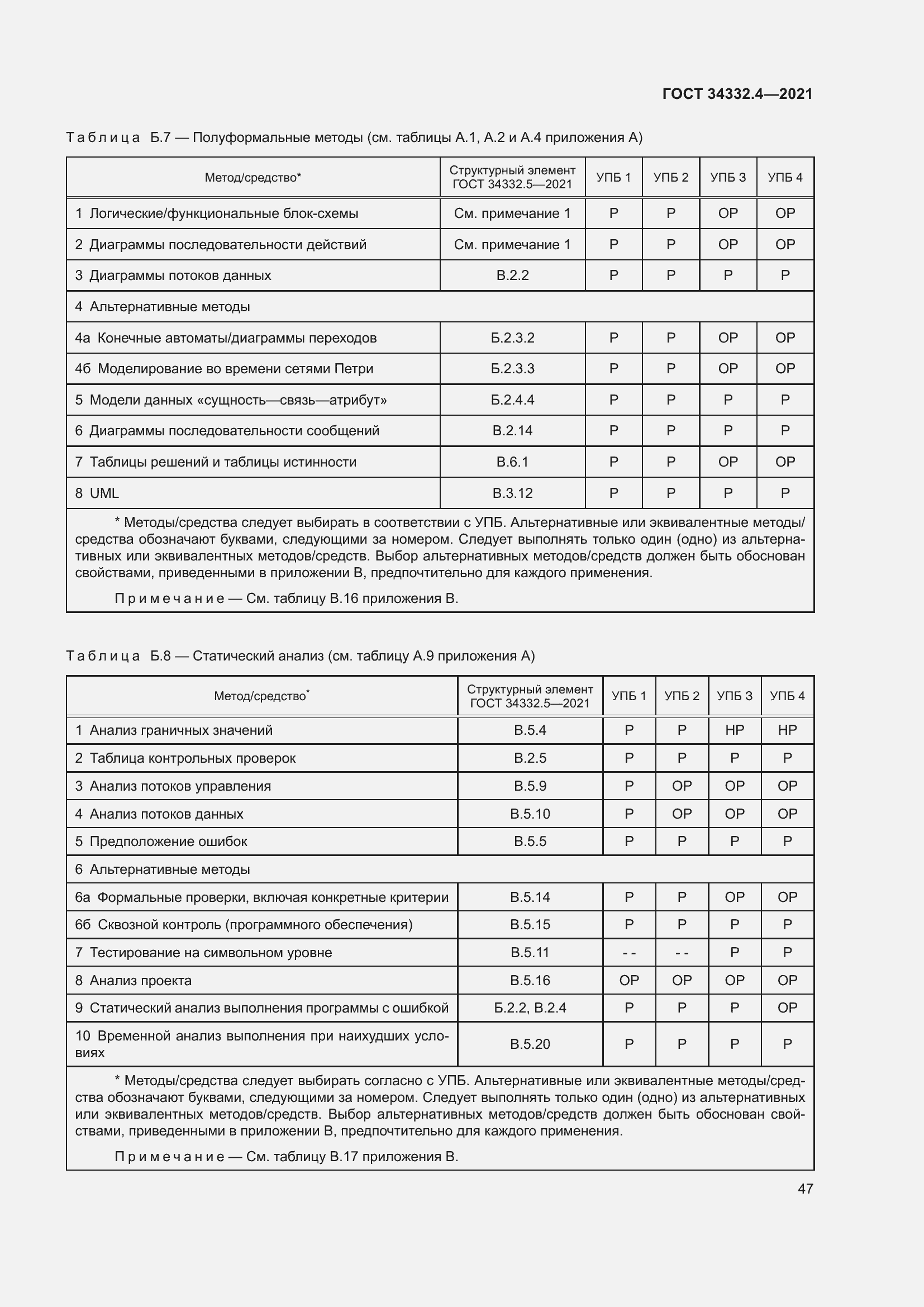 Страница 54 ГОСТ 34332.4-2021