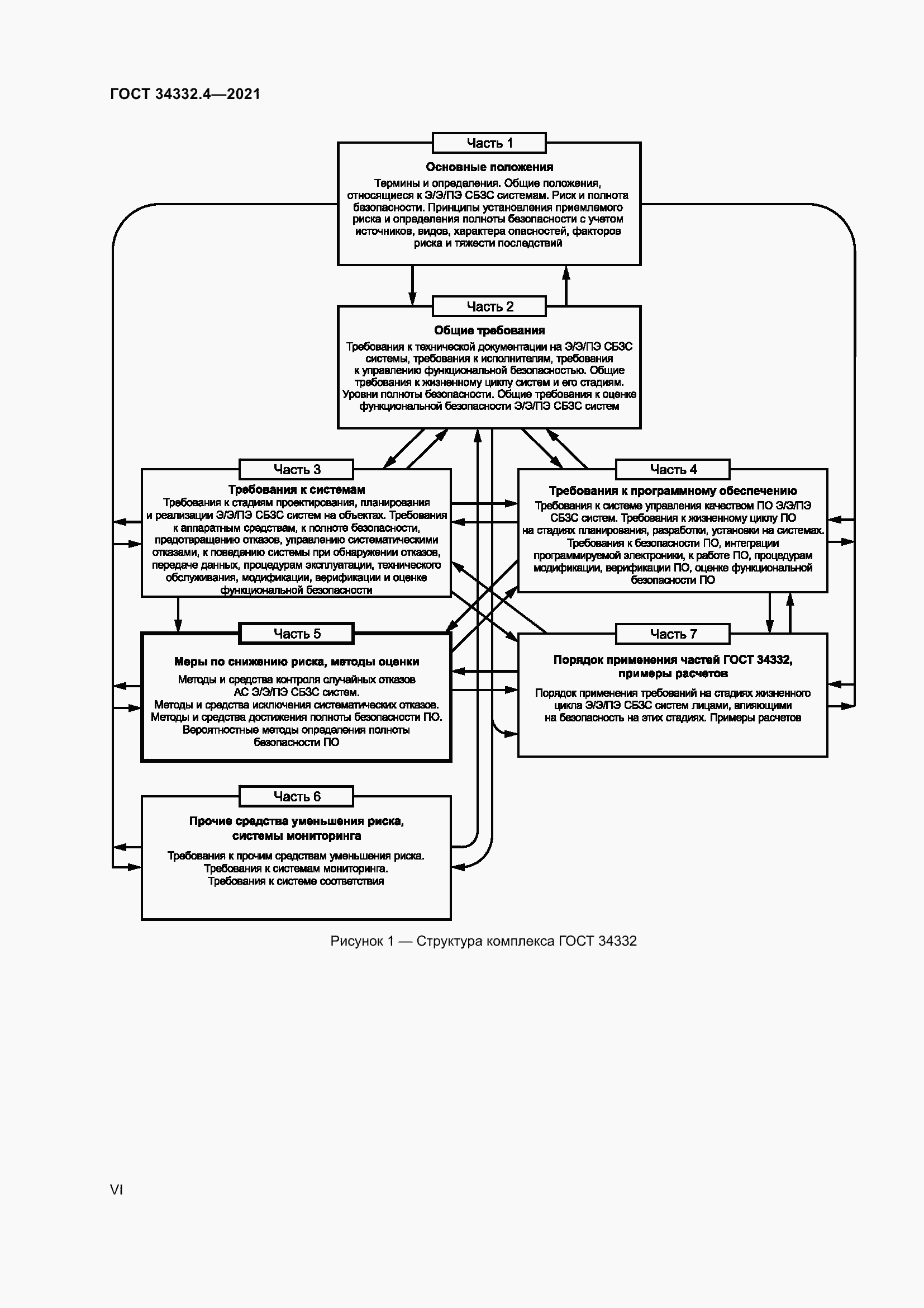 Страница 6 ГОСТ 34332.4-2021
