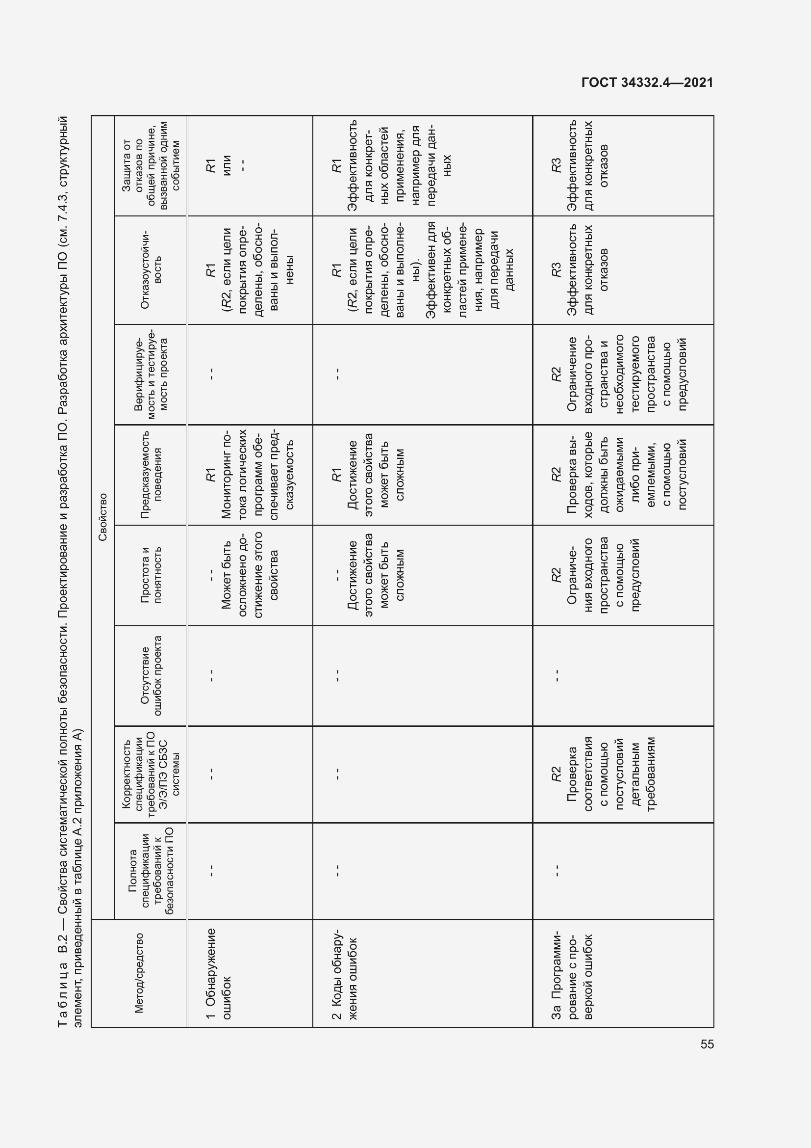 Страница 62 ГОСТ 34332.4-2021