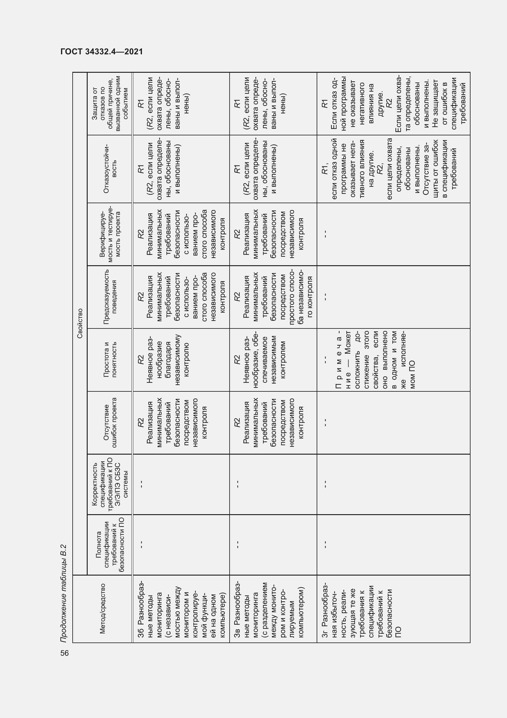 Страница 63 ГОСТ 34332.4-2021