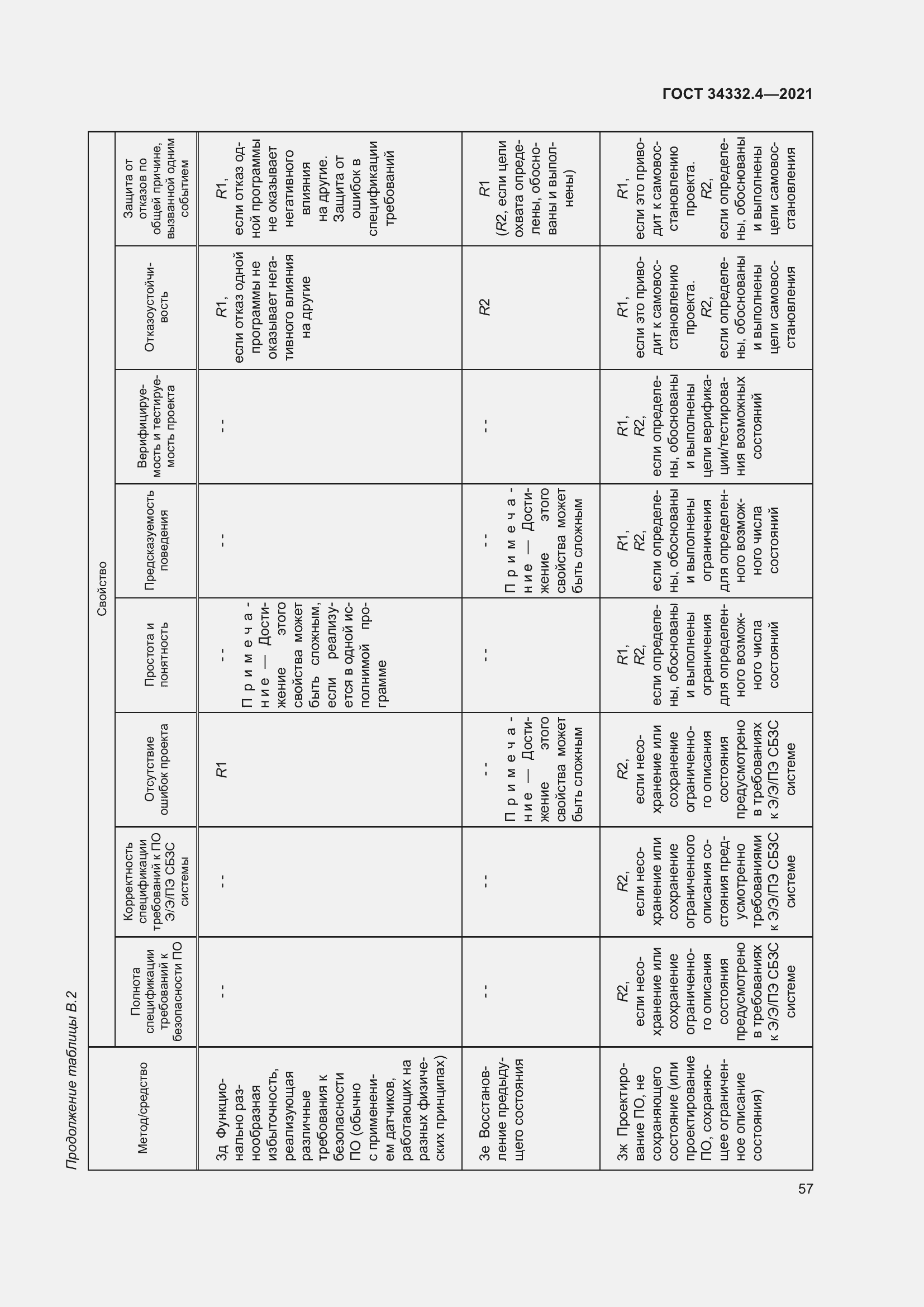 Страница 64 ГОСТ 34332.4-2021