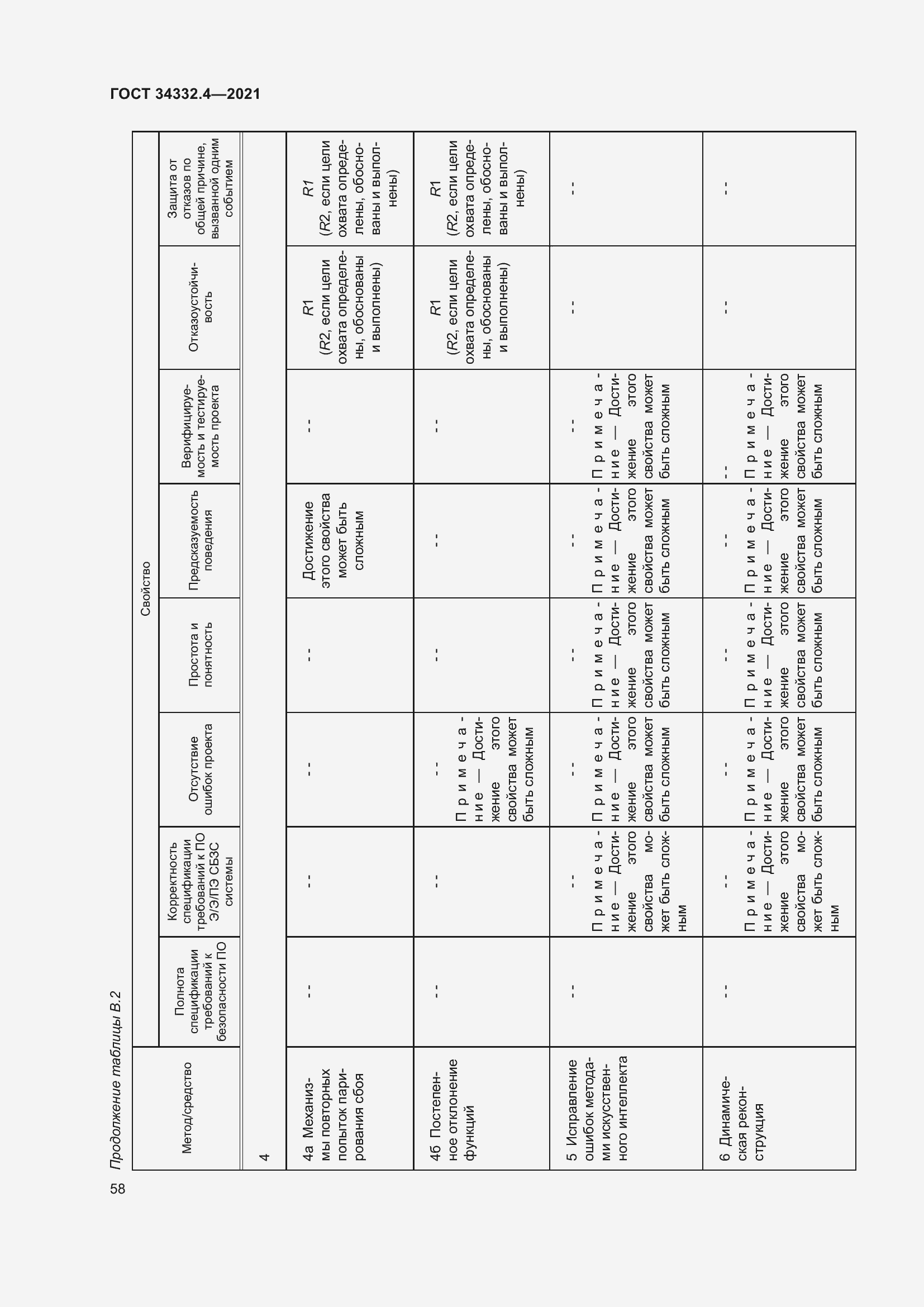 Страница 65 ГОСТ 34332.4-2021