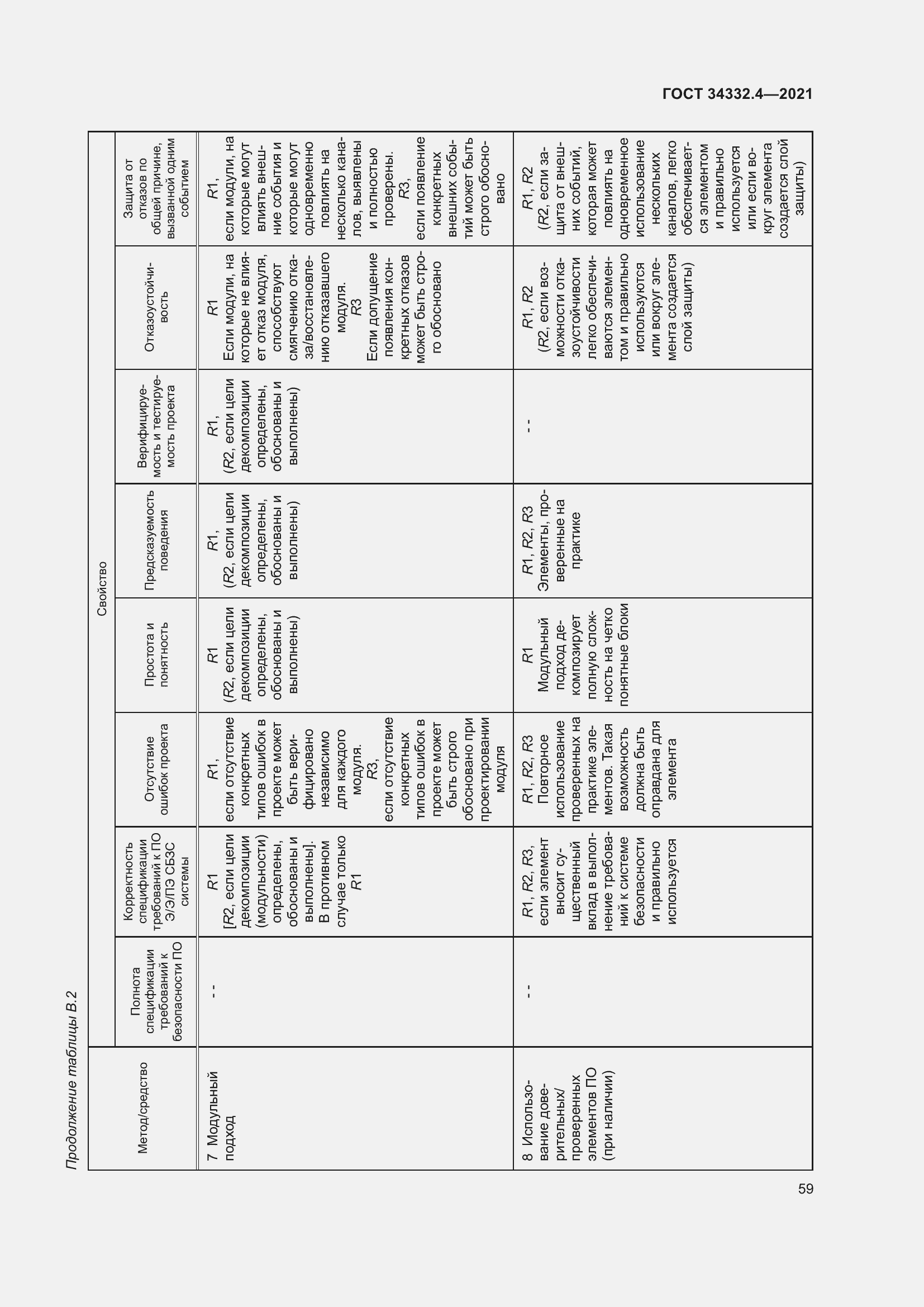 Страница 66 ГОСТ 34332.4-2021