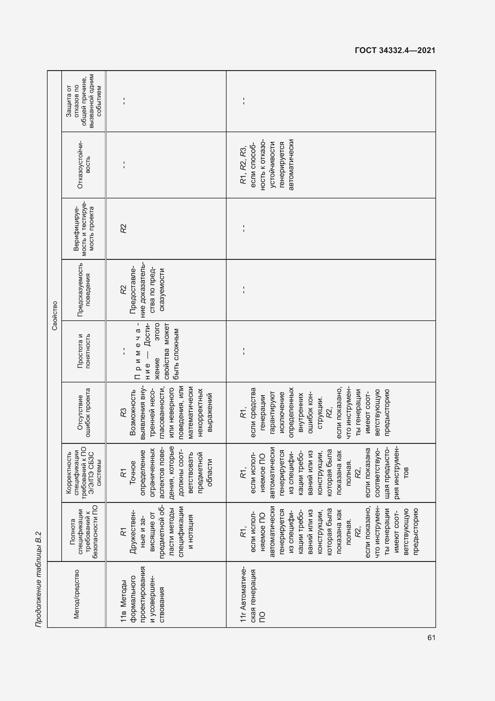 Страница 68 ГОСТ 34332.4-2021