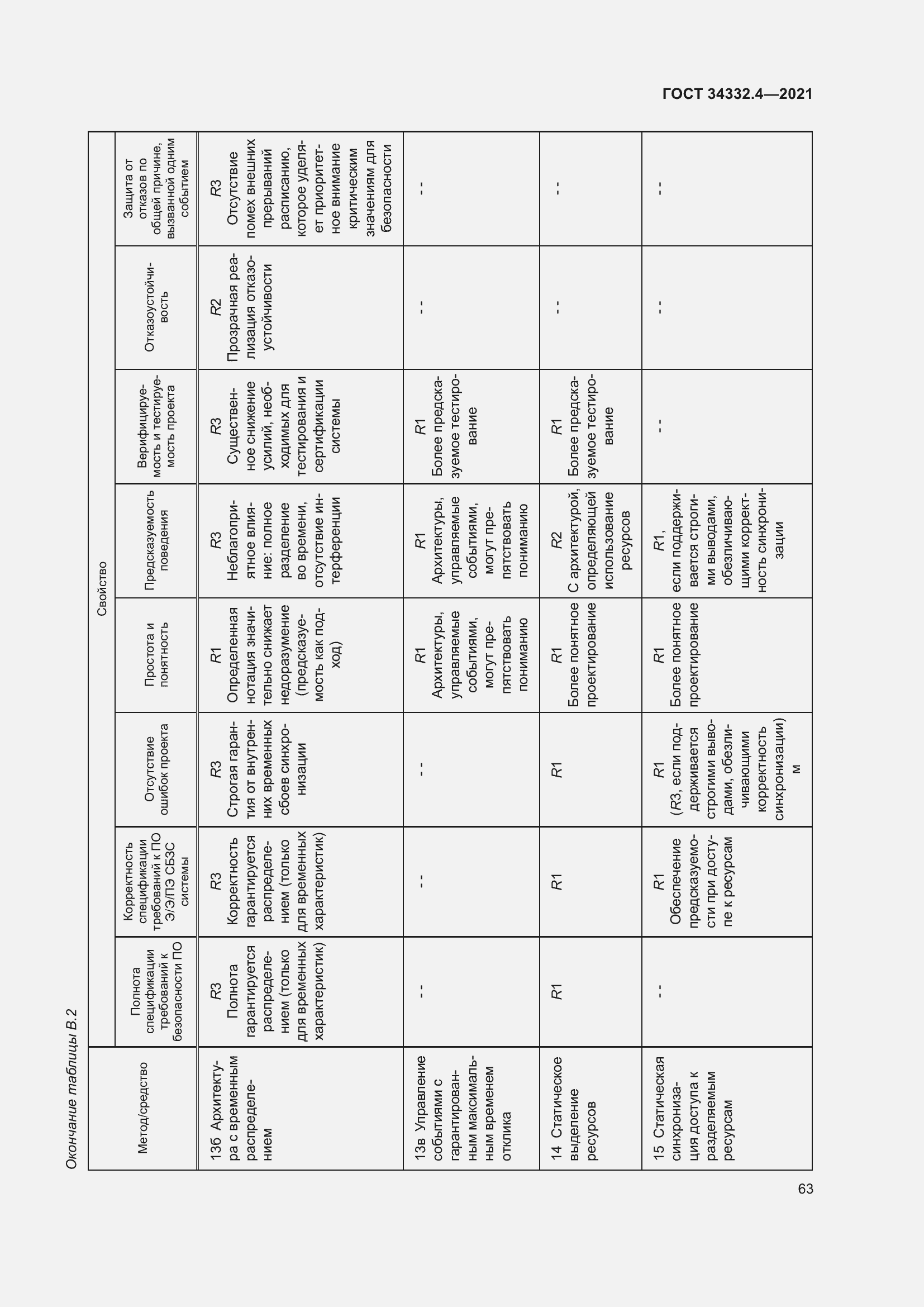 Страница 70 ГОСТ 34332.4-2021