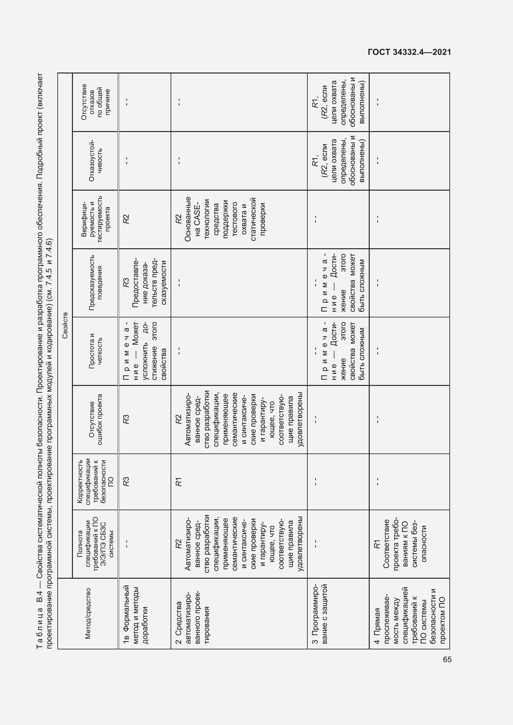 Страница 72 ГОСТ 34332.4-2021