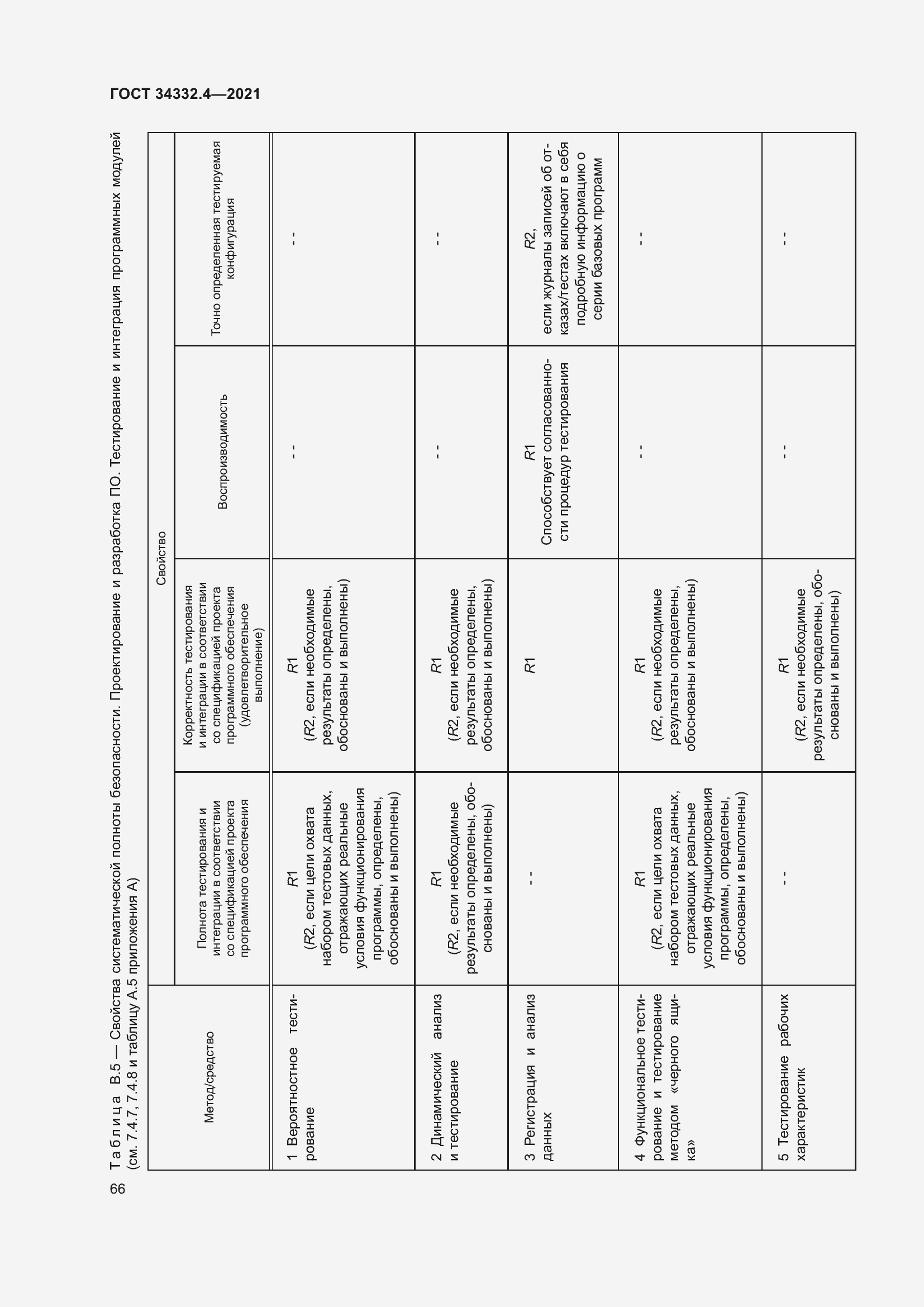 Страница 73 ГОСТ 34332.4-2021