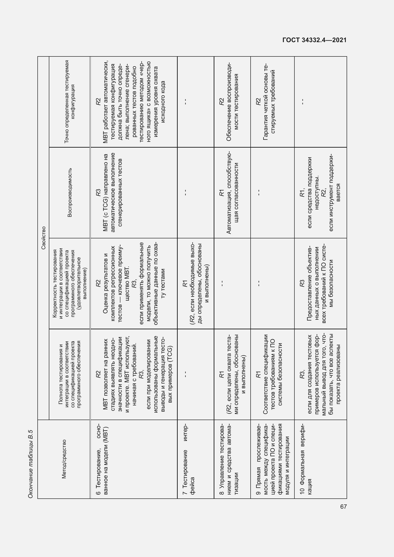 Страница 74 ГОСТ 34332.4-2021