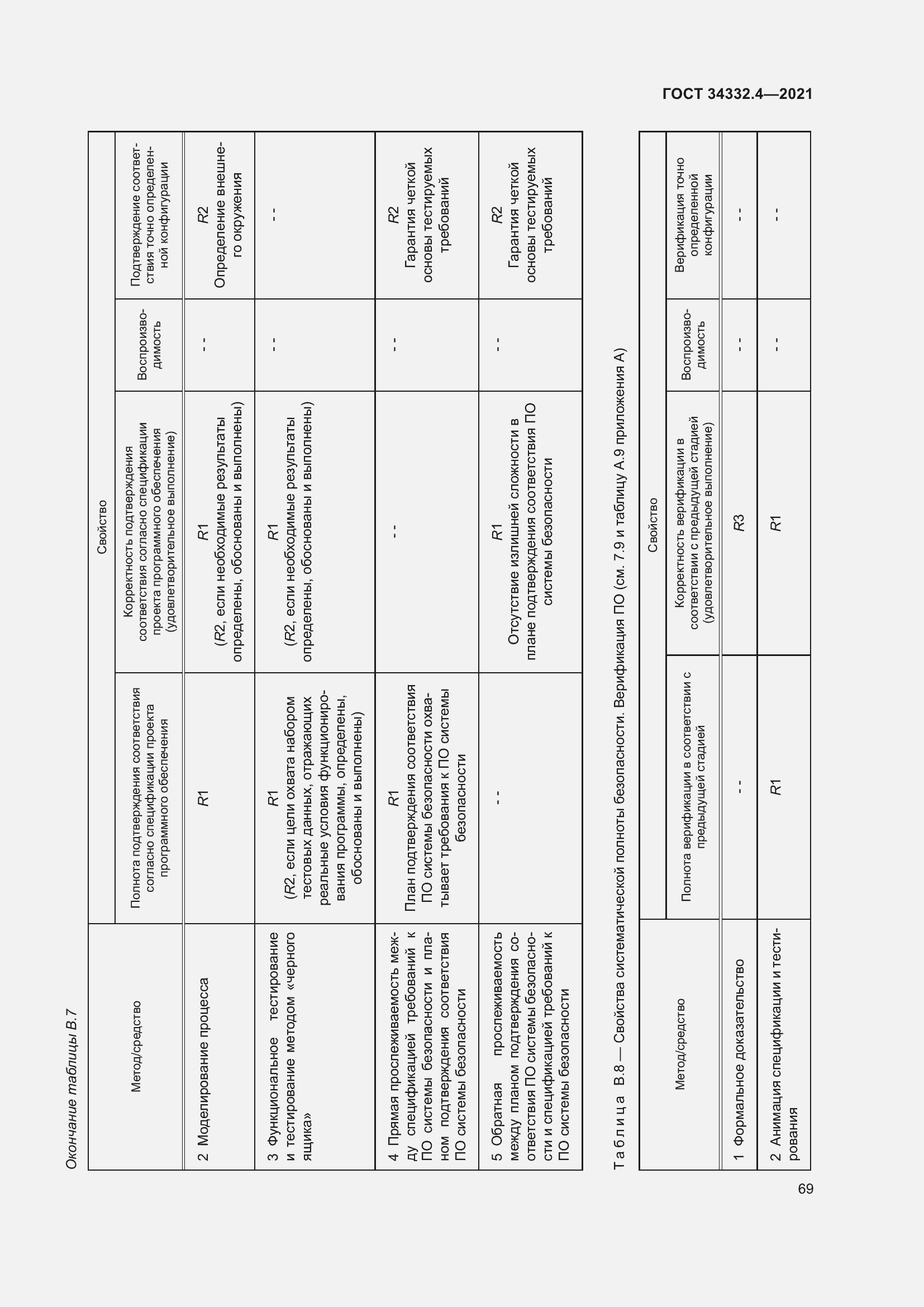 Страница 76 ГОСТ 34332.4-2021