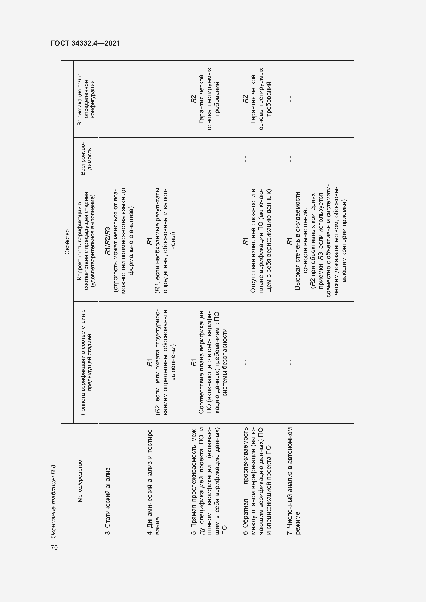 Страница 77 ГОСТ 34332.4-2021