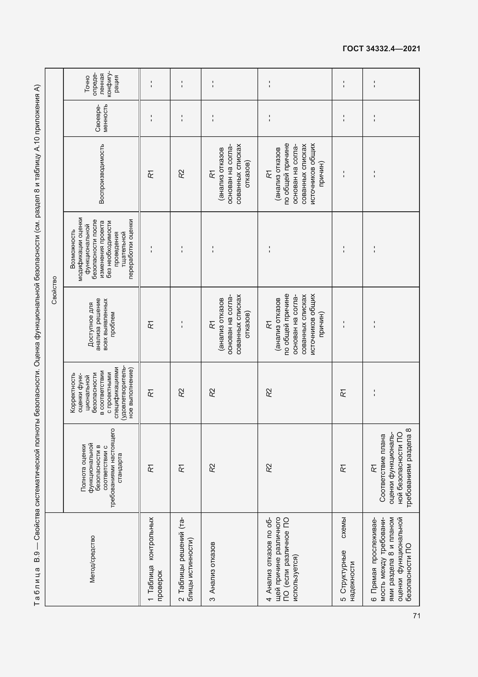 Страница 78 ГОСТ 34332.4-2021