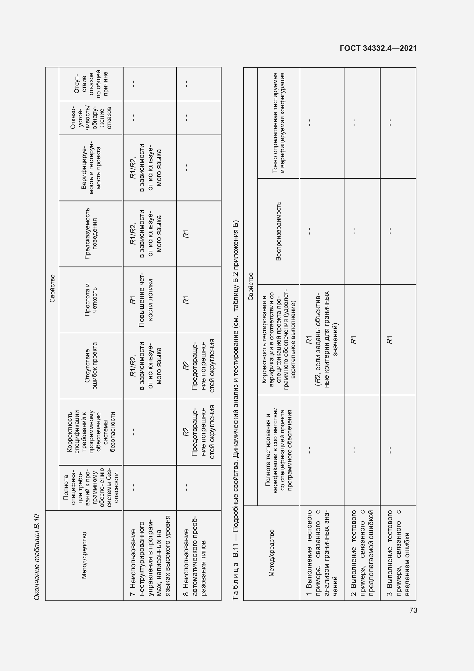 Страница 80 ГОСТ 34332.4-2021