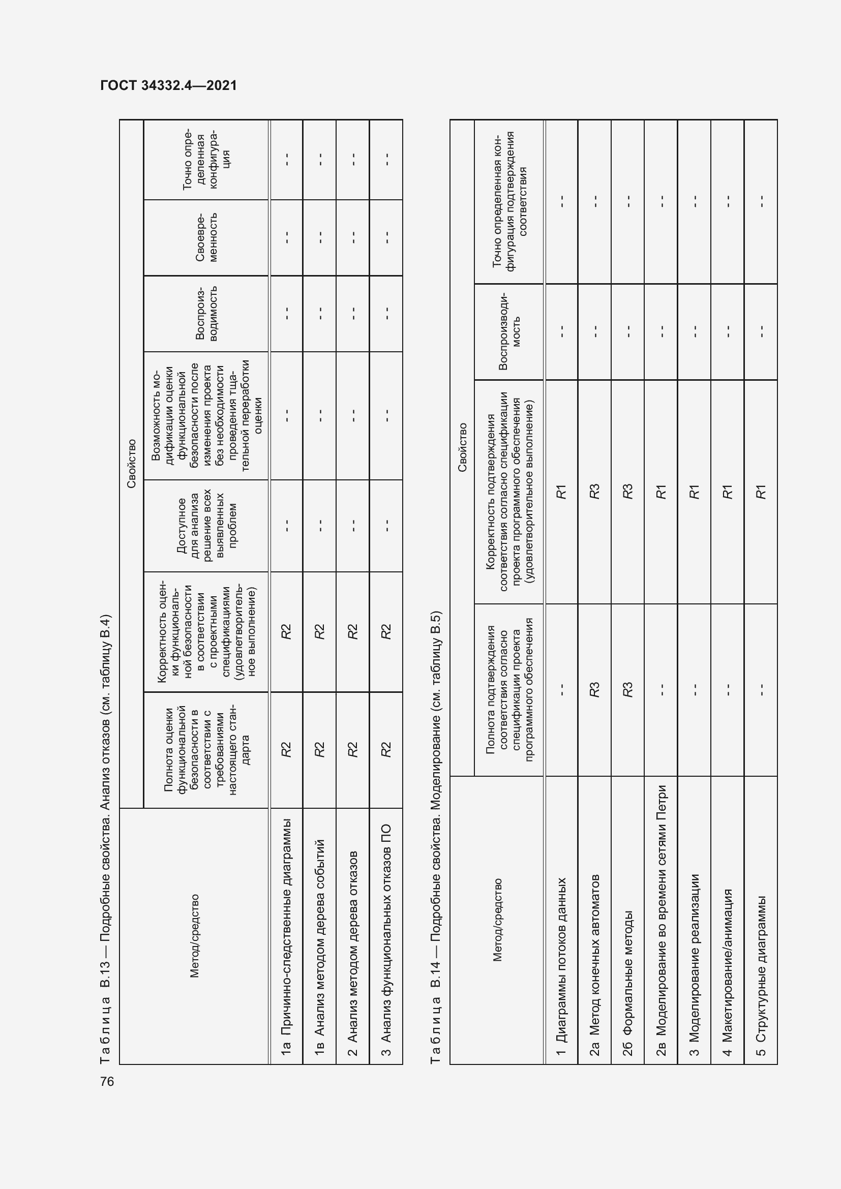 Страница 83 ГОСТ 34332.4-2021