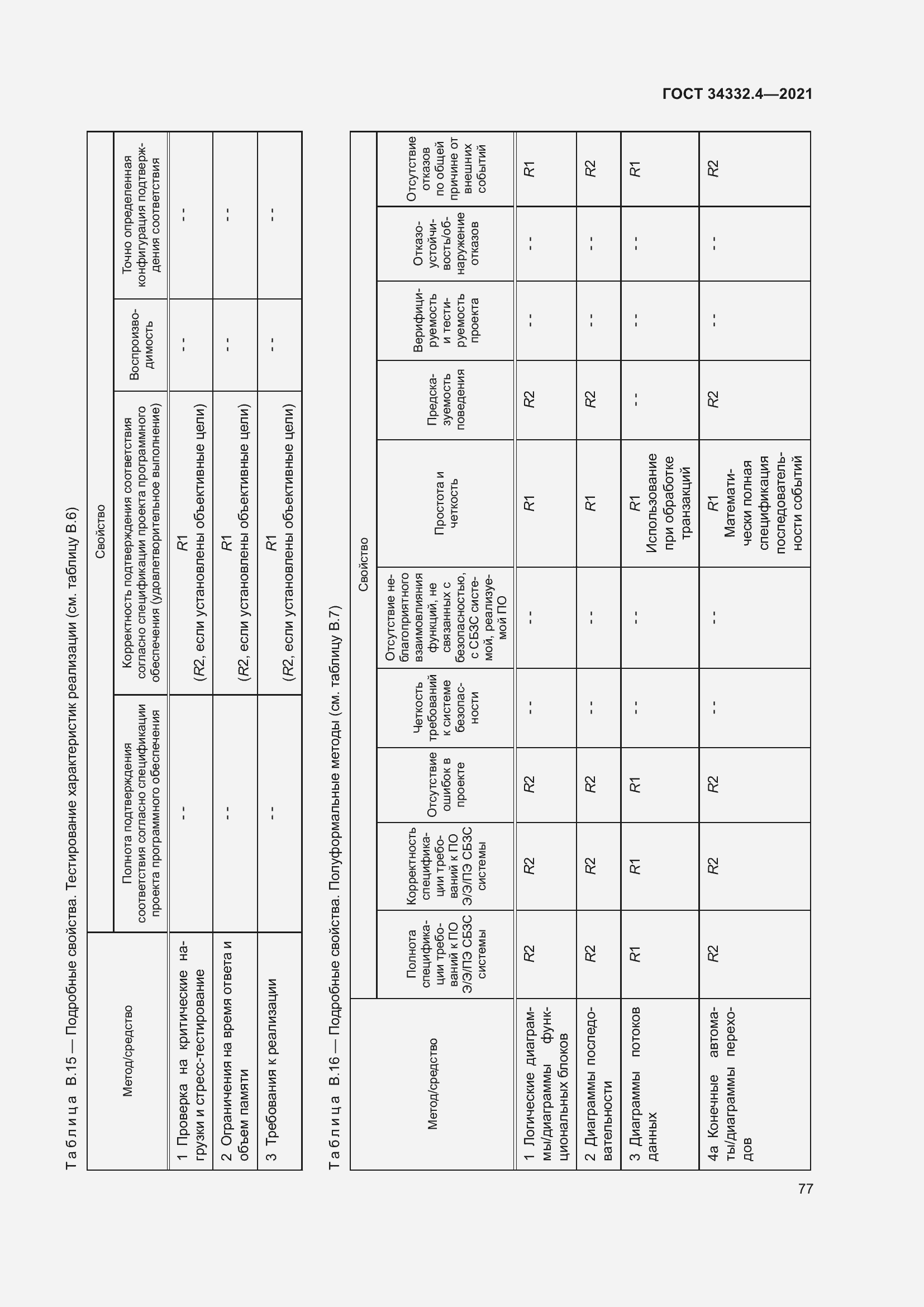 Страница 84 ГОСТ 34332.4-2021