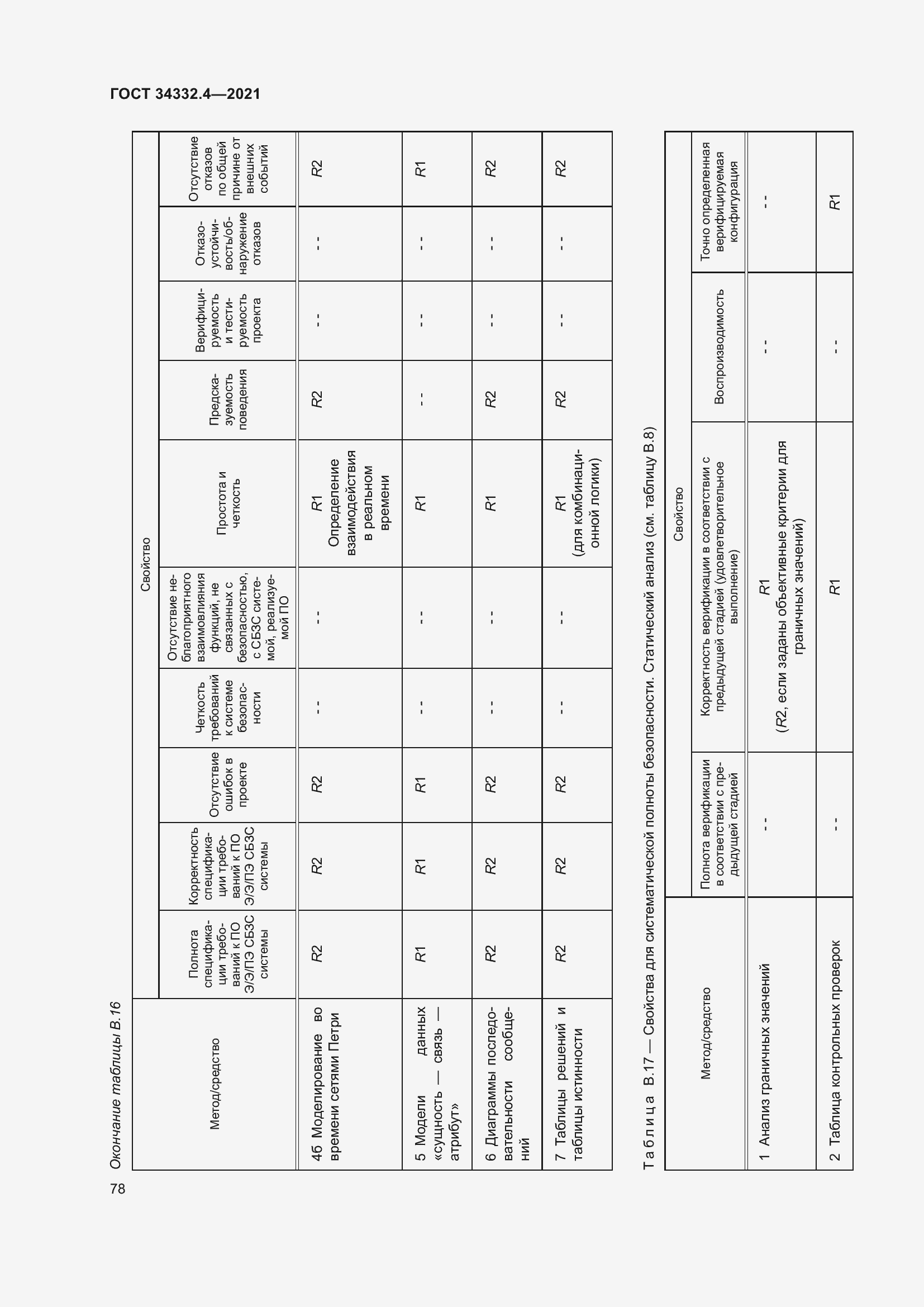 Страница 85 ГОСТ 34332.4-2021