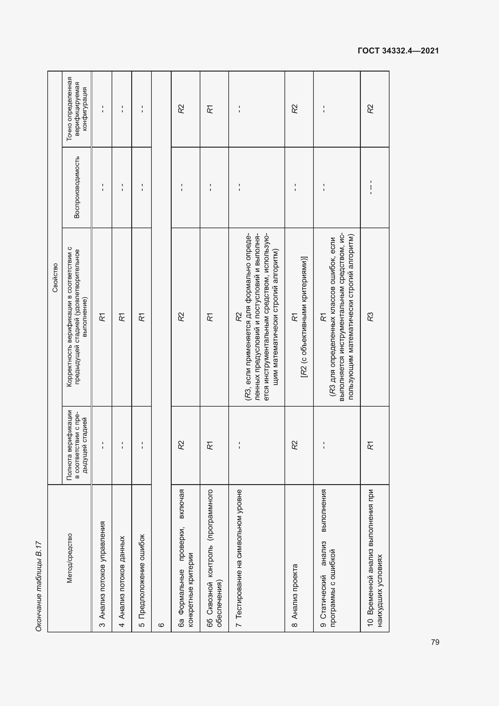 Страница 86 ГОСТ 34332.4-2021