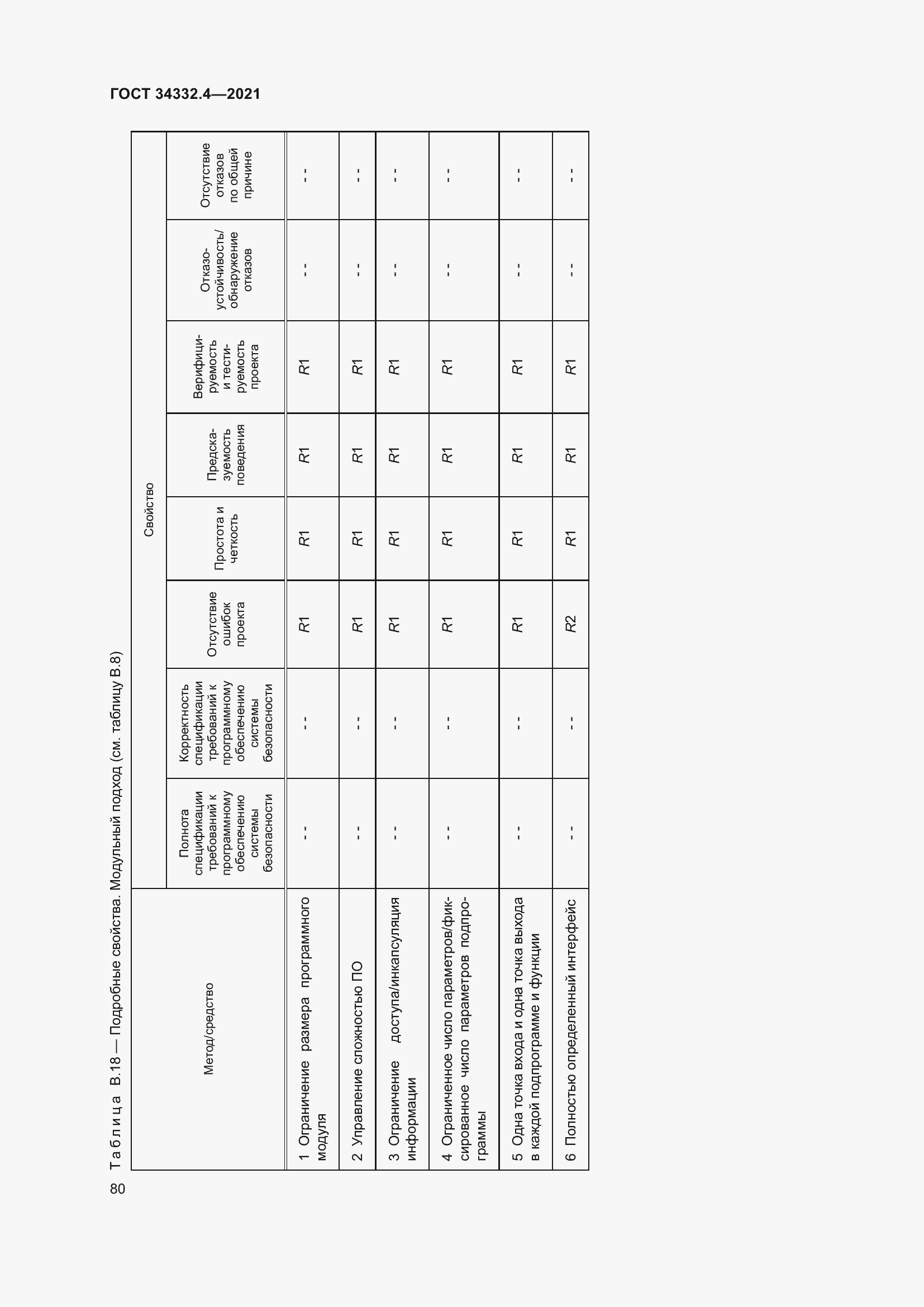 Страница 87 ГОСТ 34332.4-2021