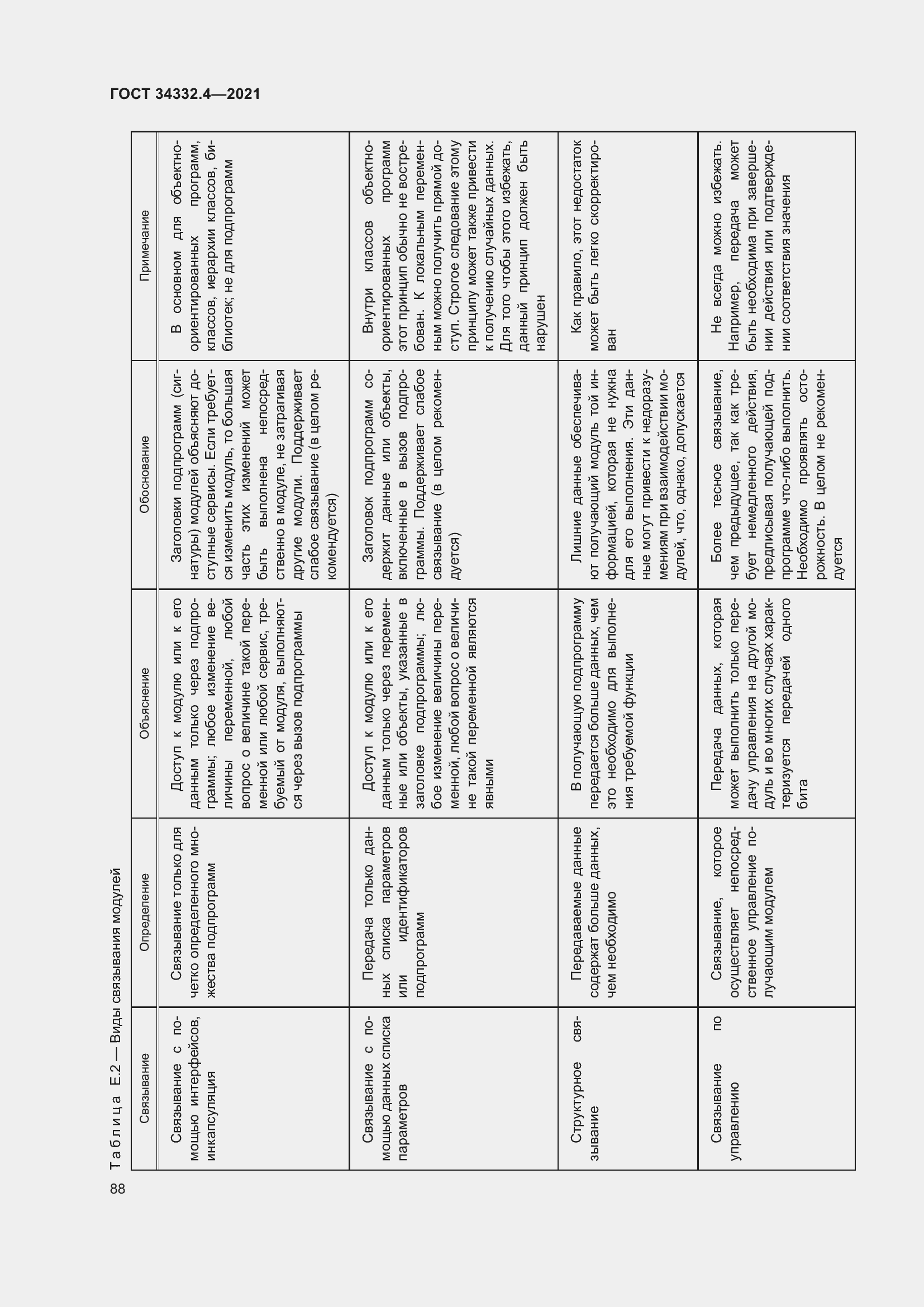 Страница 95 ГОСТ 34332.4-2021