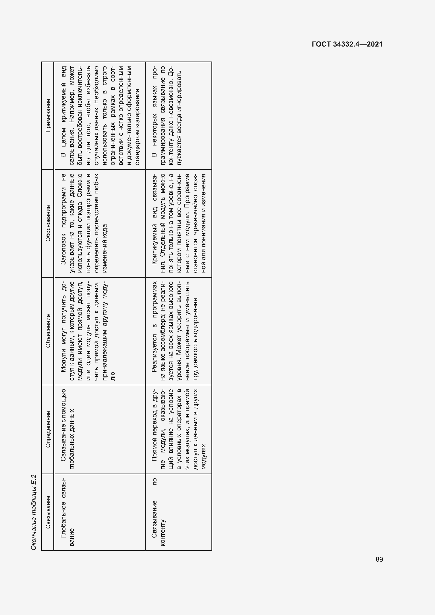 Страница 96 ГОСТ 34332.4-2021
