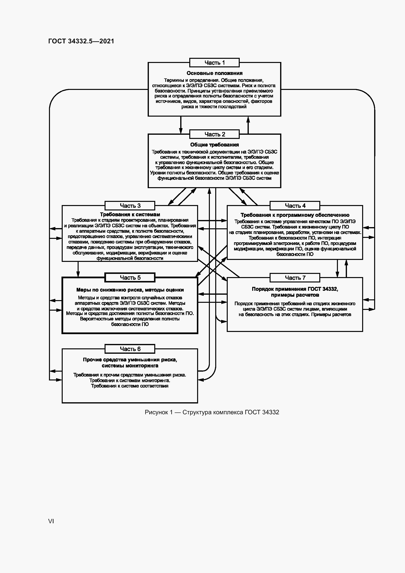 Страница 6 ГОСТ 34332.5-2021