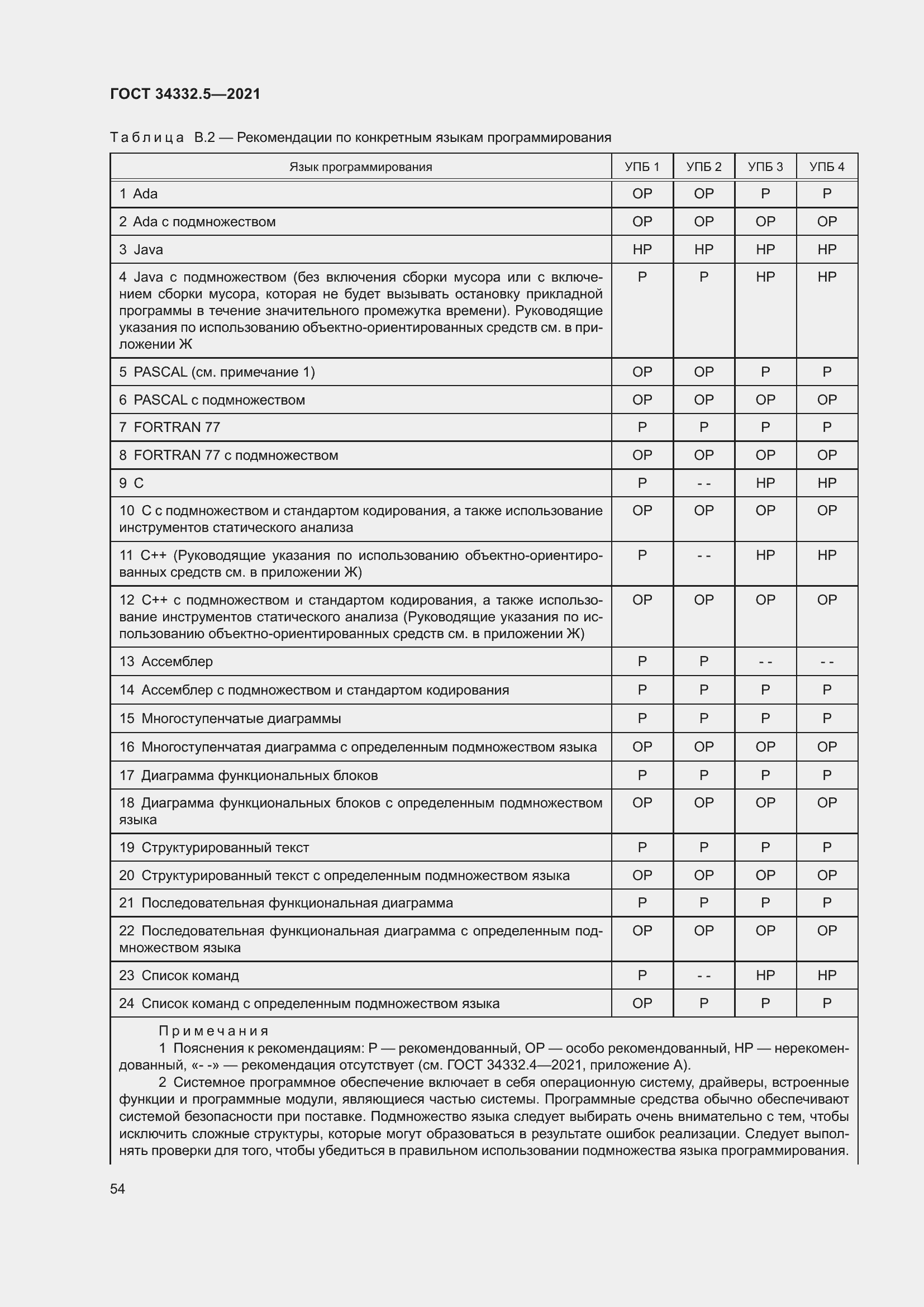 Страница 62 ГОСТ 34332.5-2021