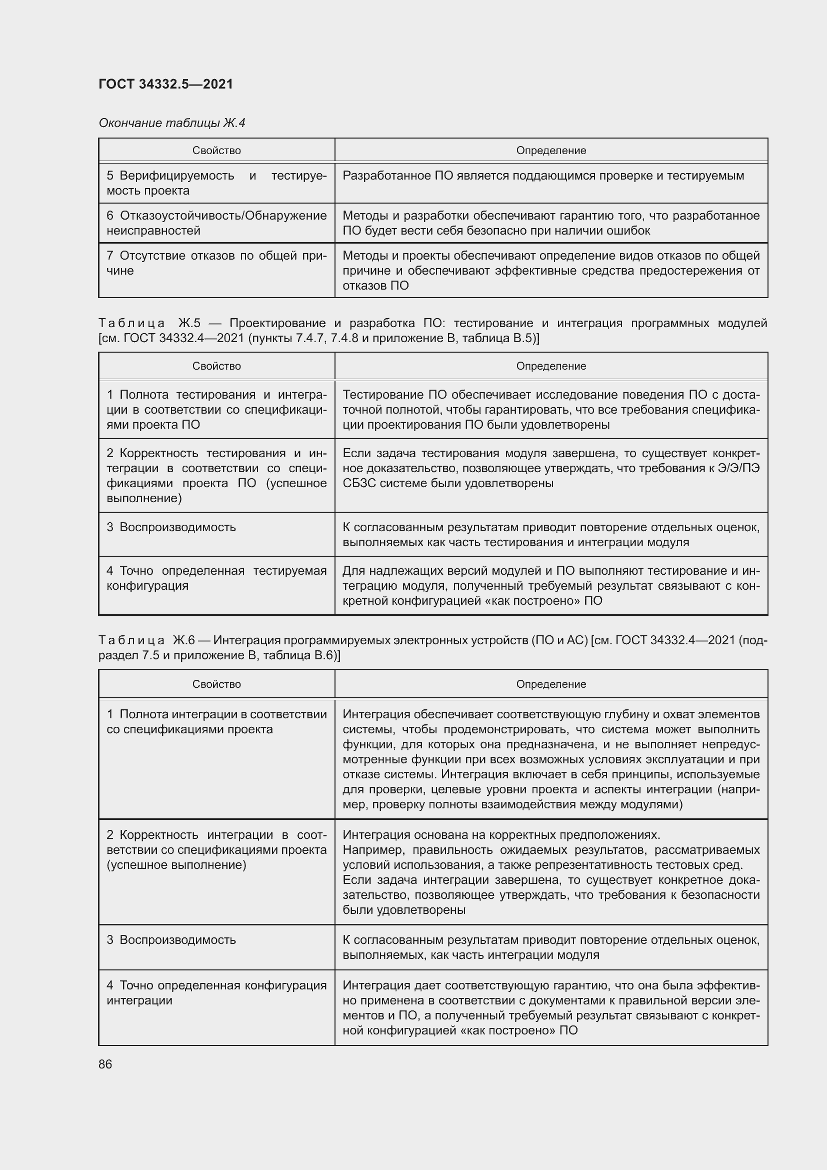 Страница 94 ГОСТ 34332.5-2021