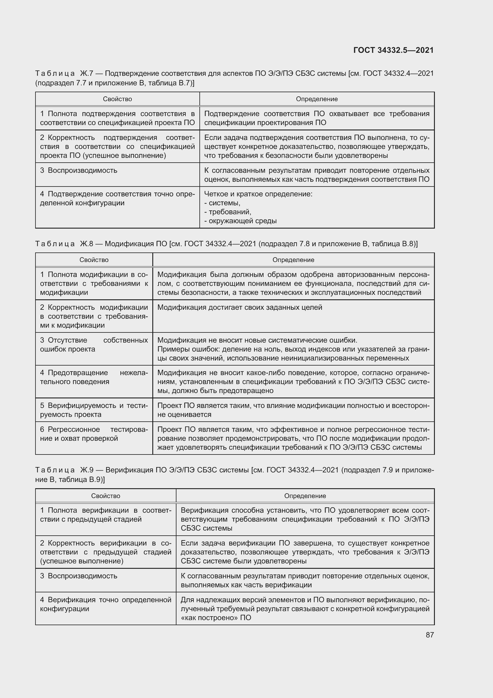 Страница 95 ГОСТ 34332.5-2021