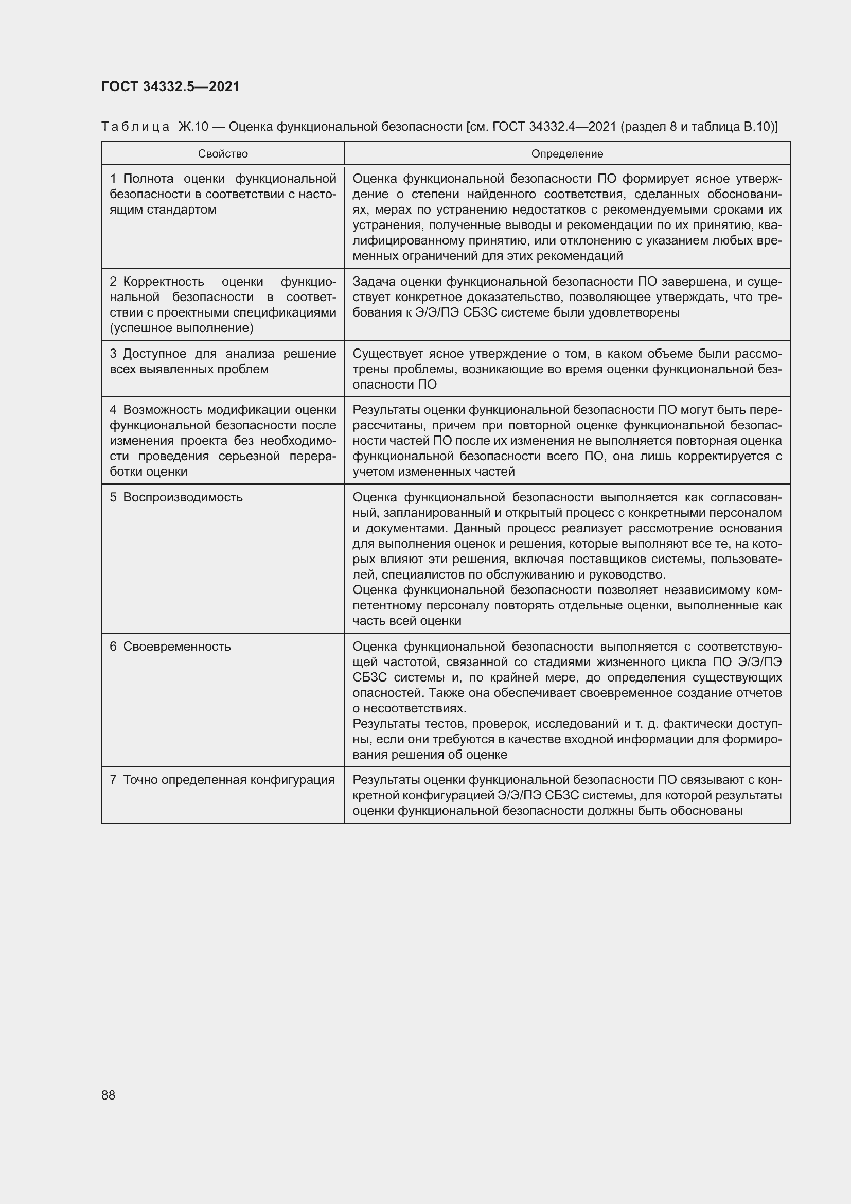 Страница 96 ГОСТ 34332.5-2021