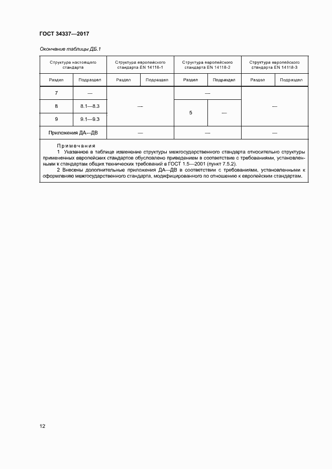 Страница 16 ГОСТ 34337-2017