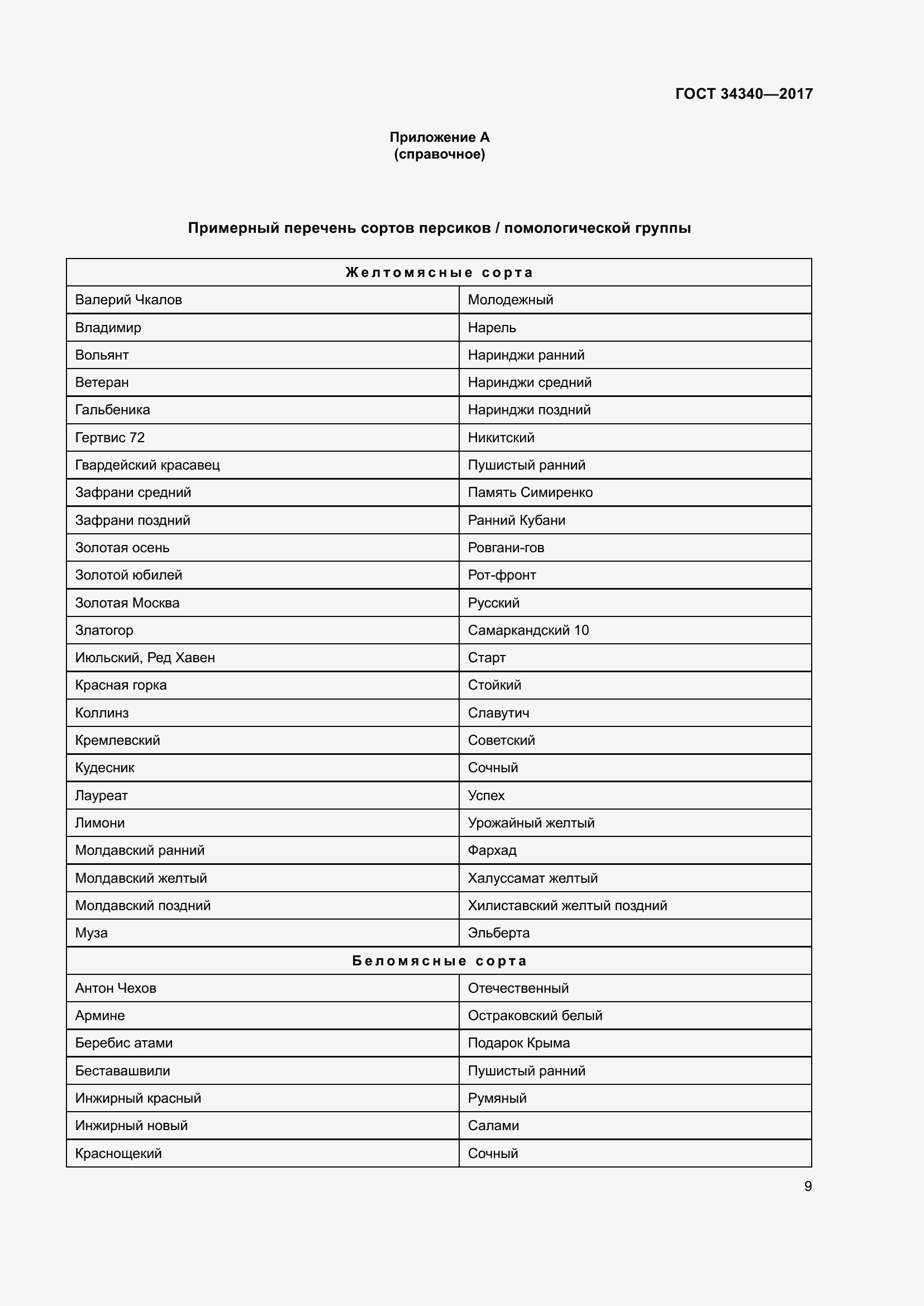 Страница 17 ГОСТ 34340-2017