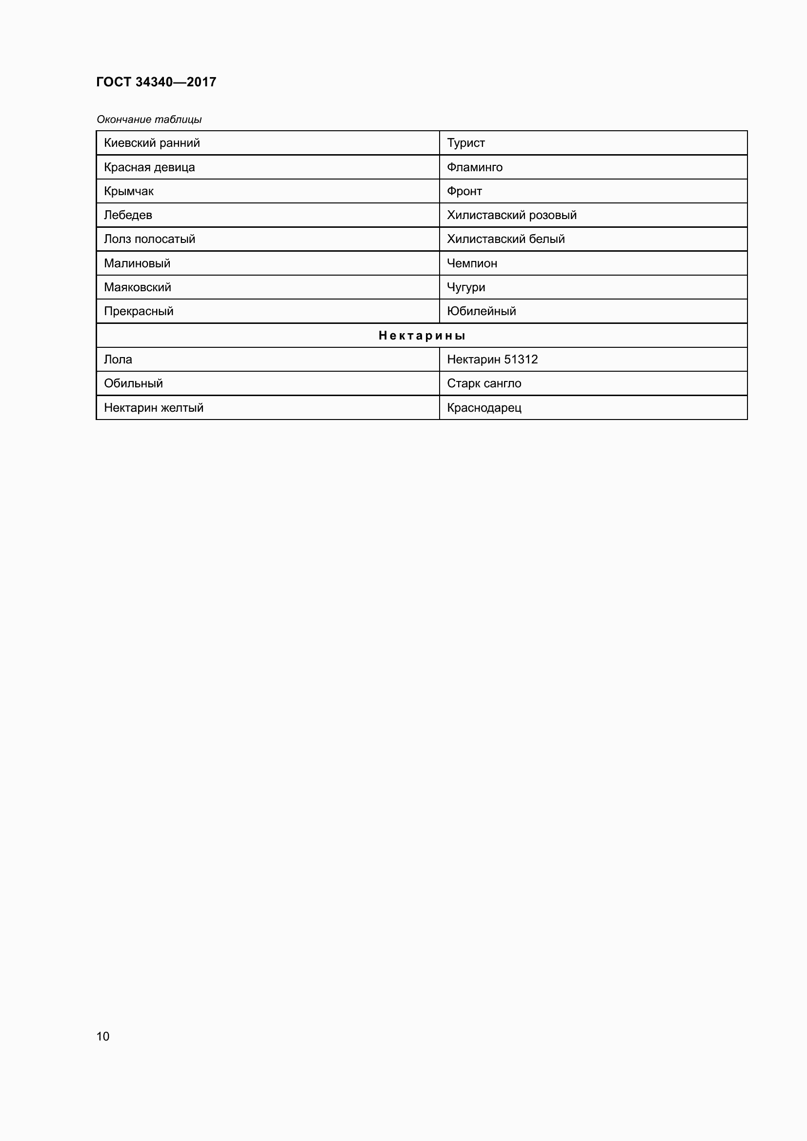 Страница 18 ГОСТ 34340-2017