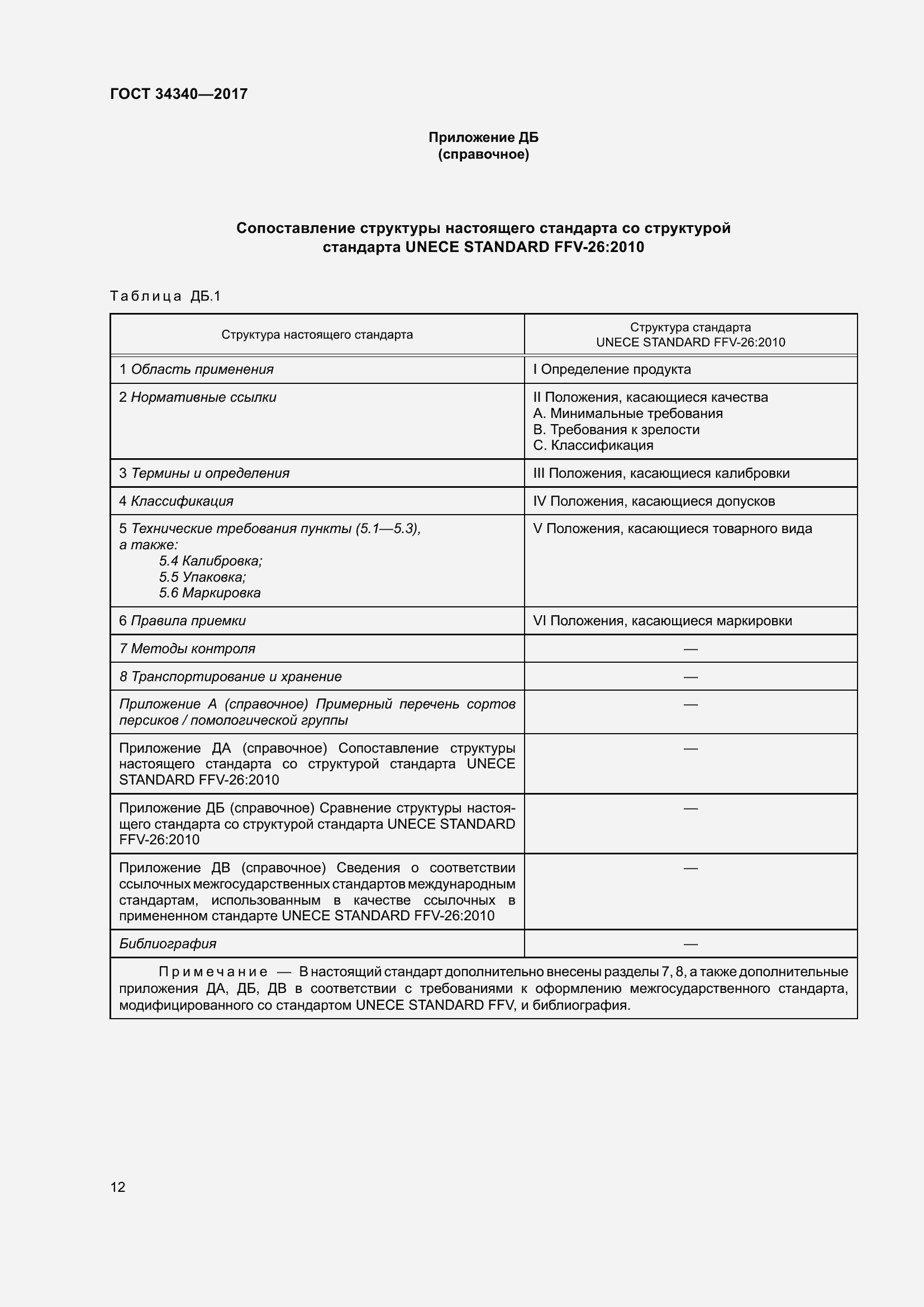 Страница 20 ГОСТ 34340-2017