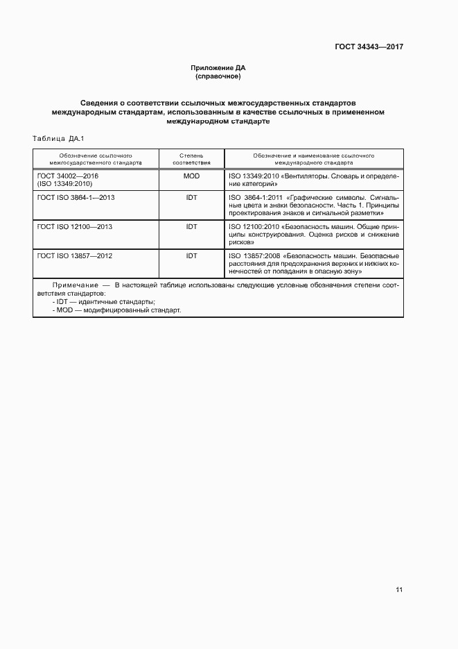 Страница 16 ГОСТ 34343-2017