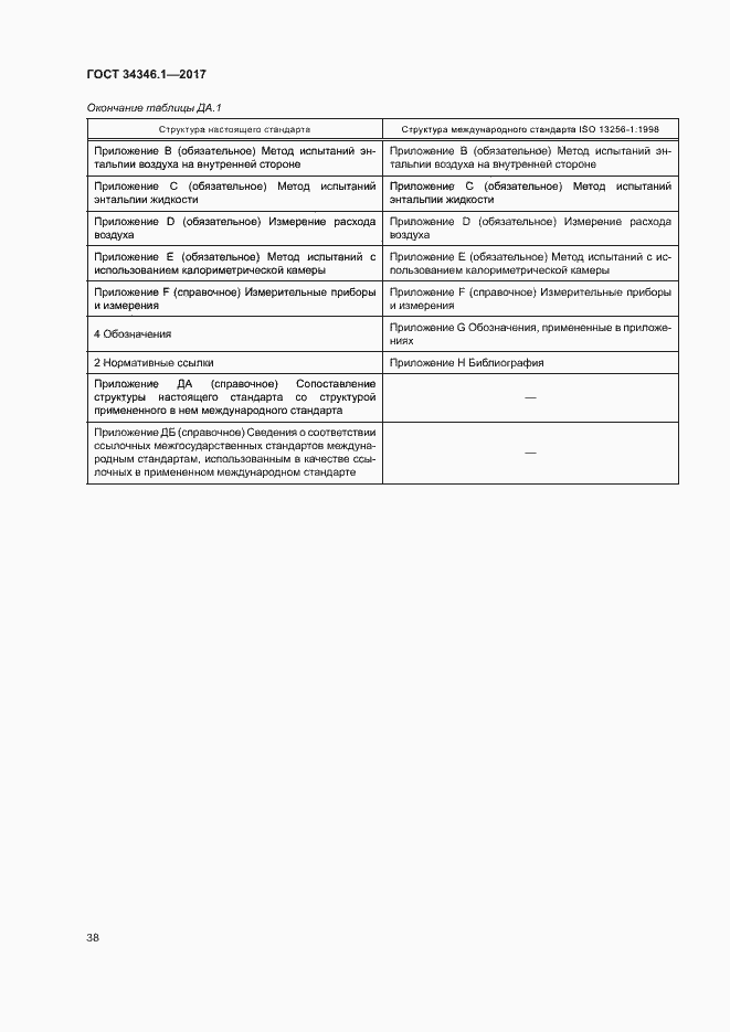 Страница 43 ГОСТ 34346.1-2017