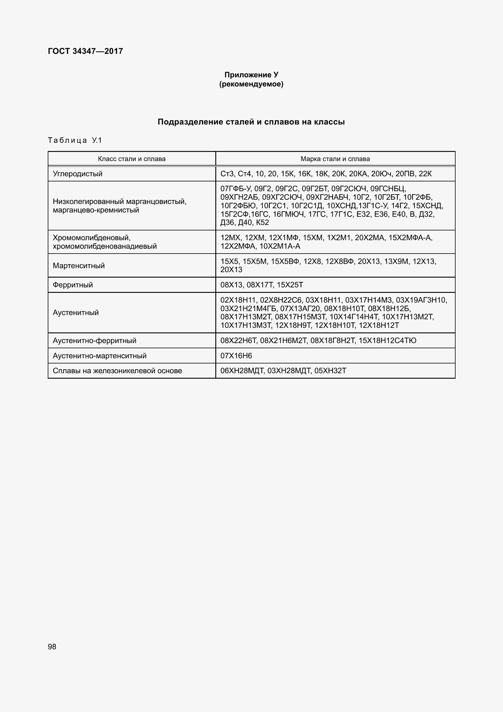 Страница 106 ГОСТ 34347-2017