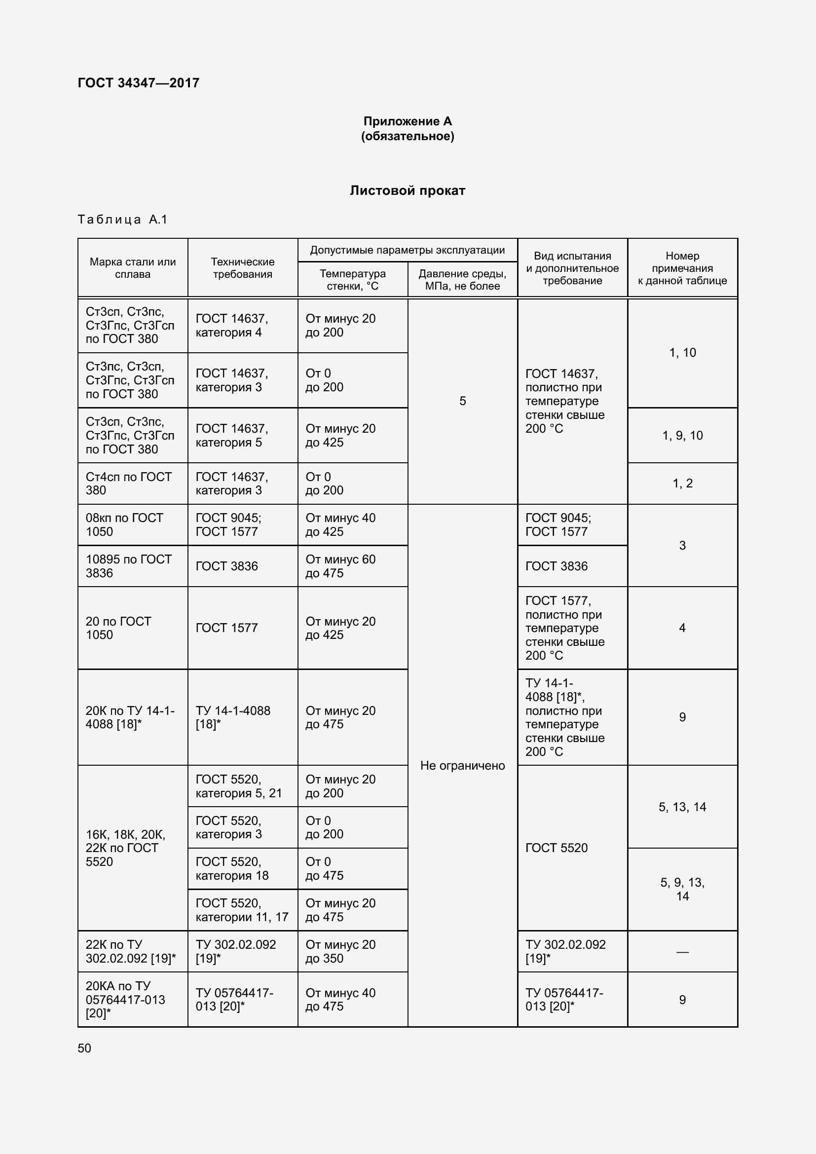 Страница 58 ГОСТ 34347-2017