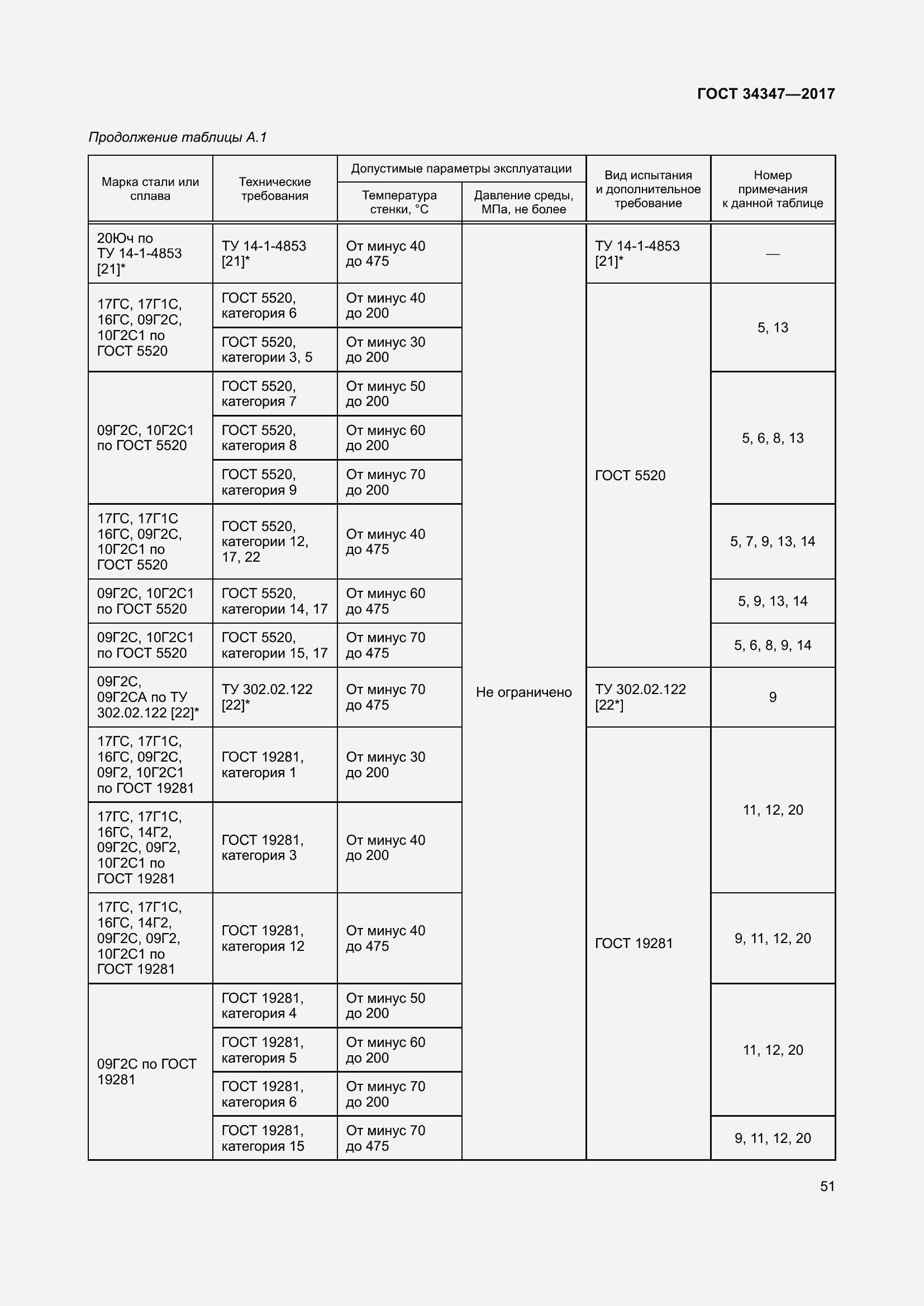 Страница 59 ГОСТ 34347-2017